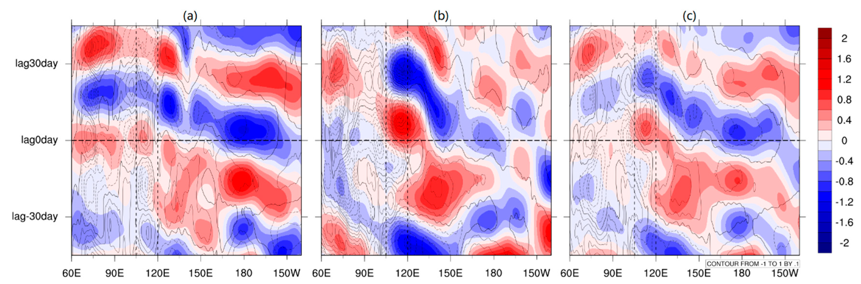 Atmosphere 11 00668 g004 Atmosphere 11 00668 g004