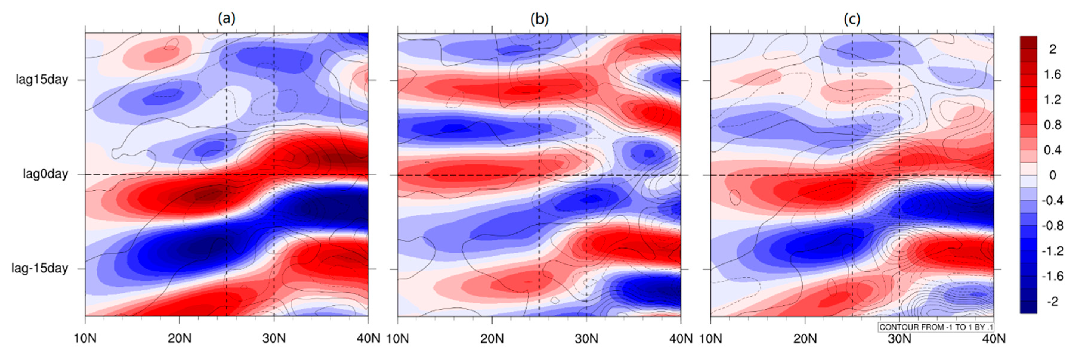 Atmosphere 11 00668 g005 Atmosphere 11 00668 g005