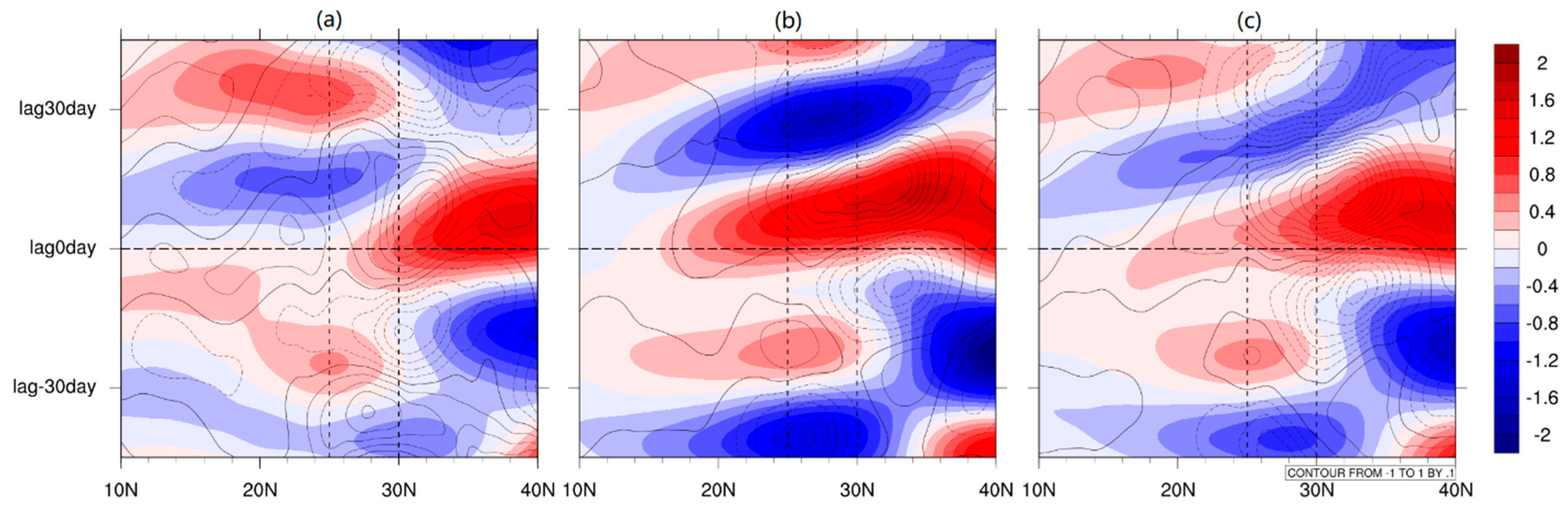 Atmosphere 11 00668 g006 Atmosphere 11 00668 g006