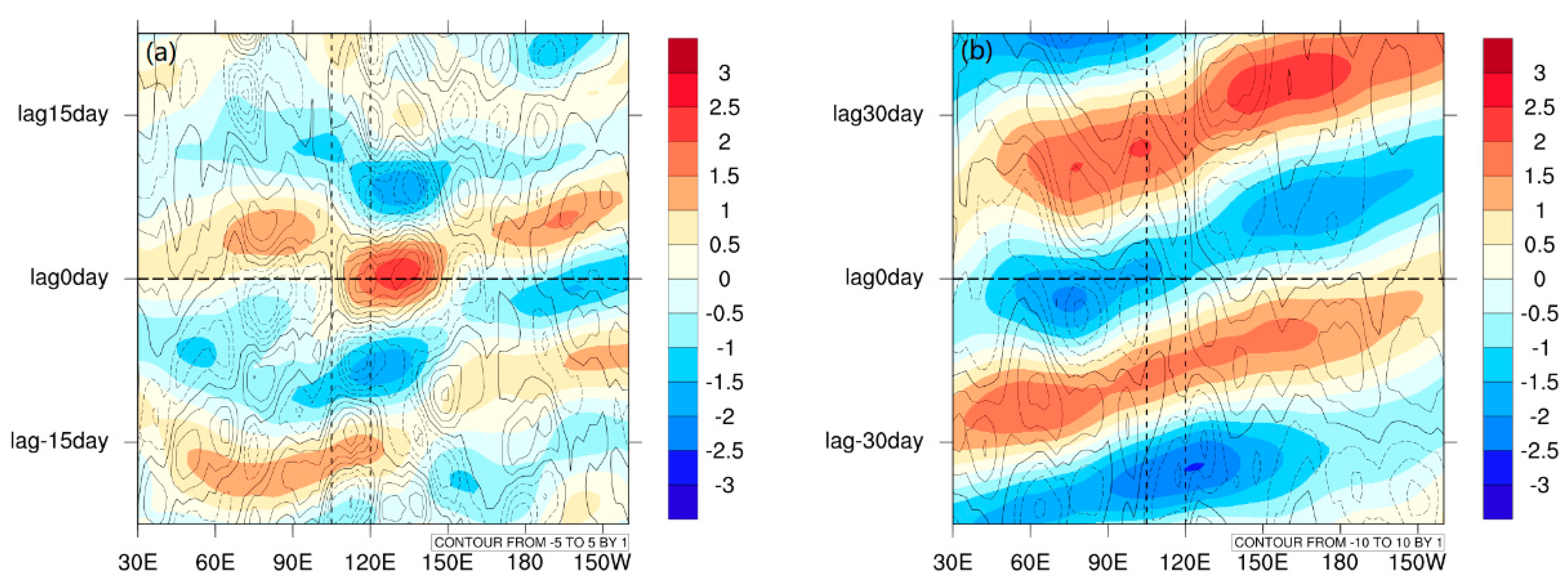 Atmosphere 11 00668 g007 Atmosphere 11 00668 g007