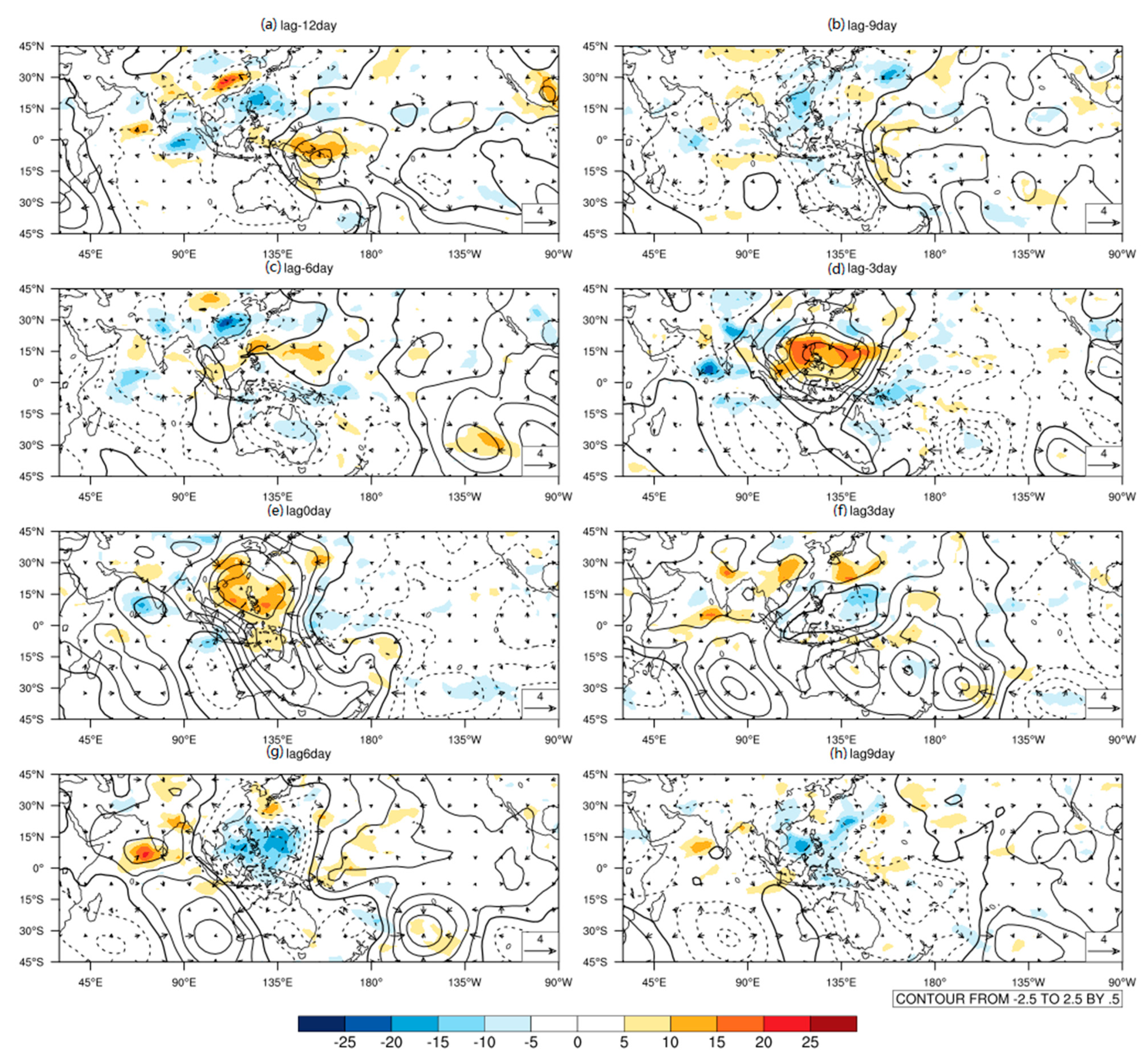 Atmosphere 11 00668 g008 Atmosphere 11 00668 g008