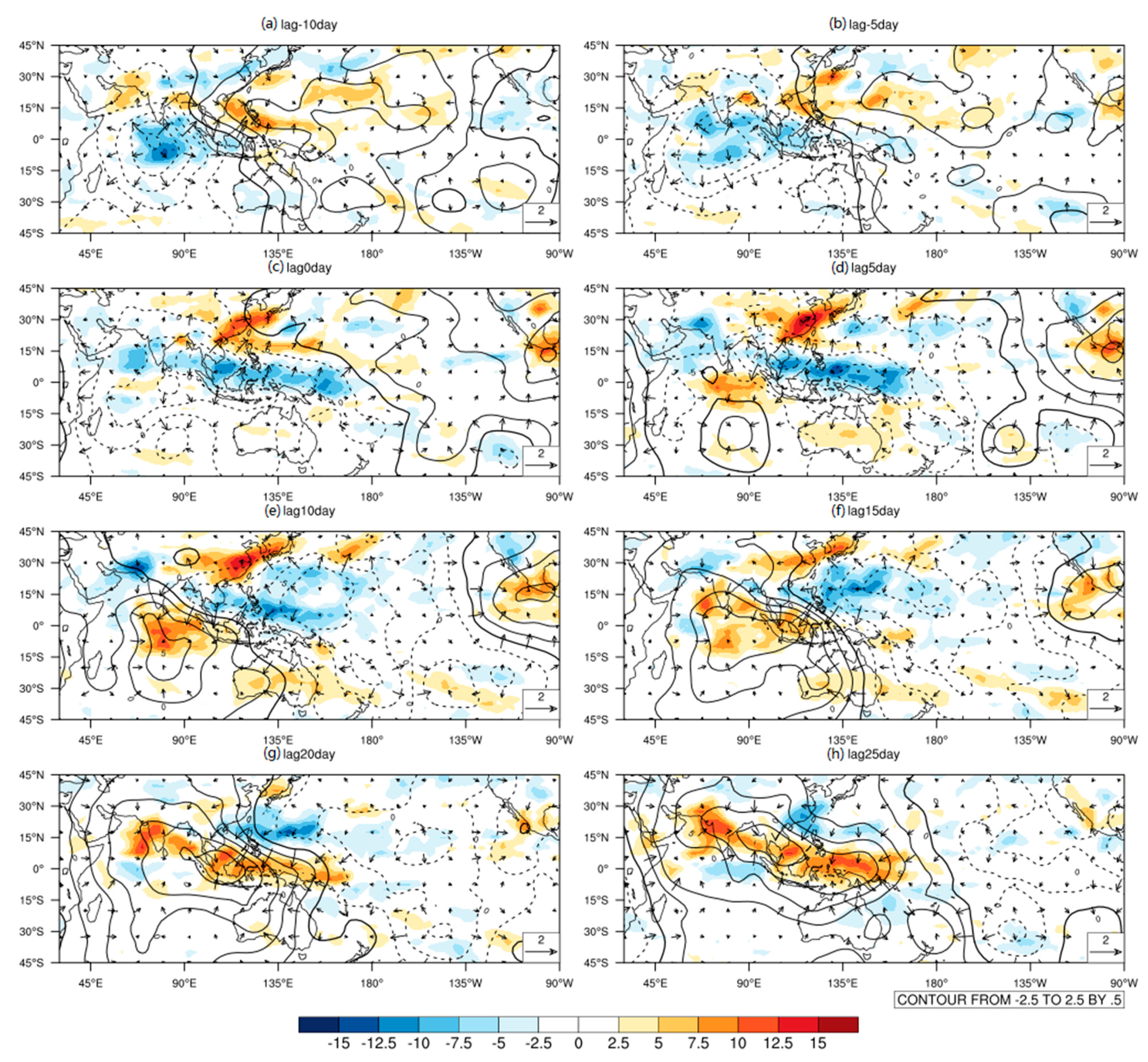 Atmosphere 11 00668 g009 Atmosphere 11 00668 g009
