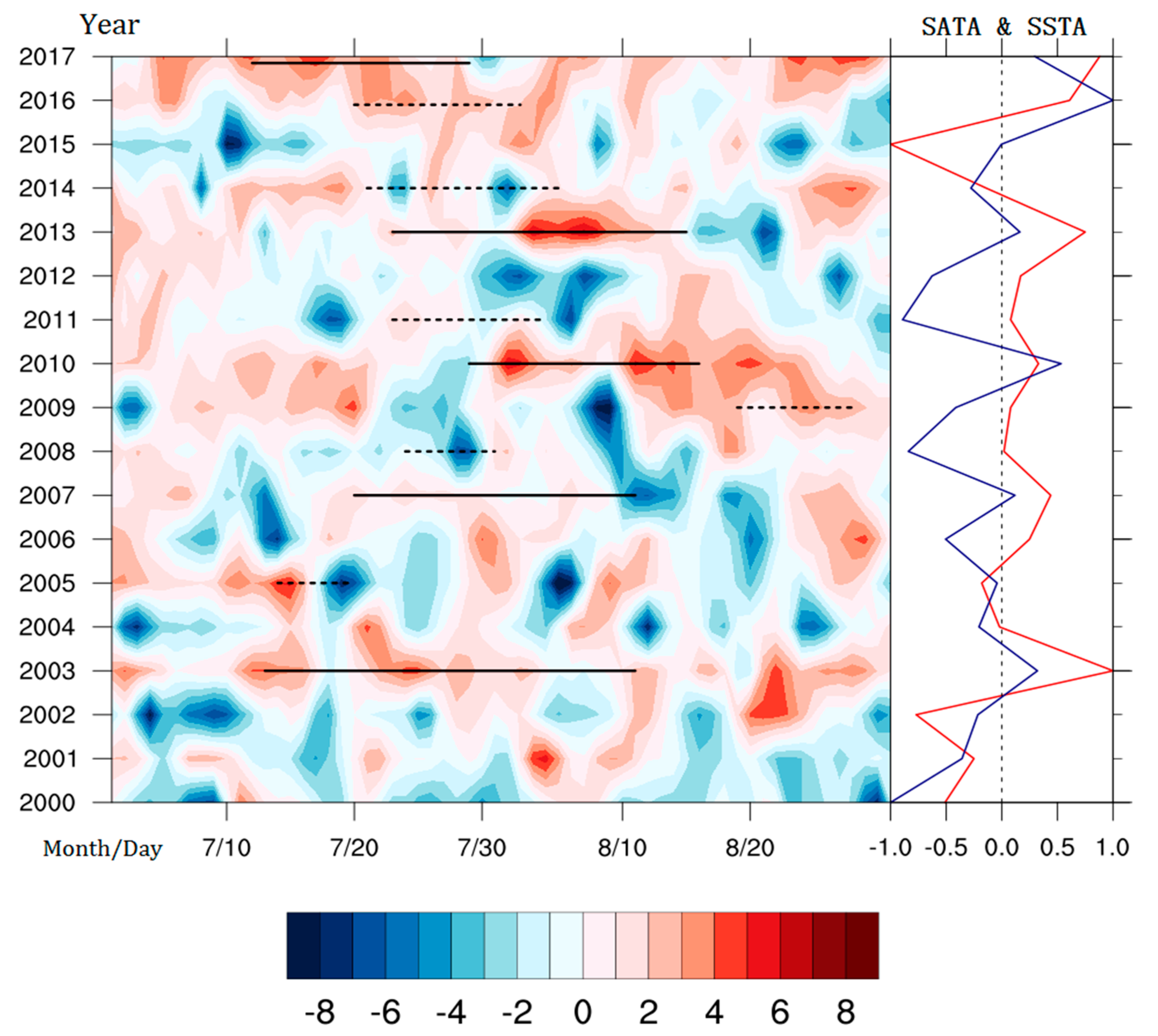 Atmosphere 11 00668 g010 Atmosphere 11 00668 g010