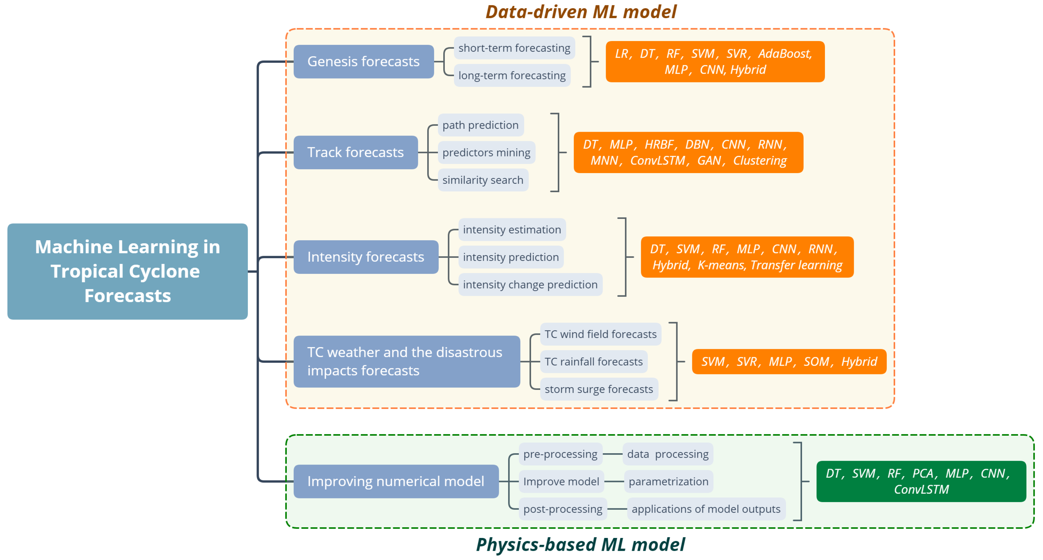 Atmosphere 11 00676 g002