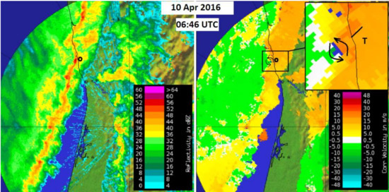 Atmosphere 11 00679 g017