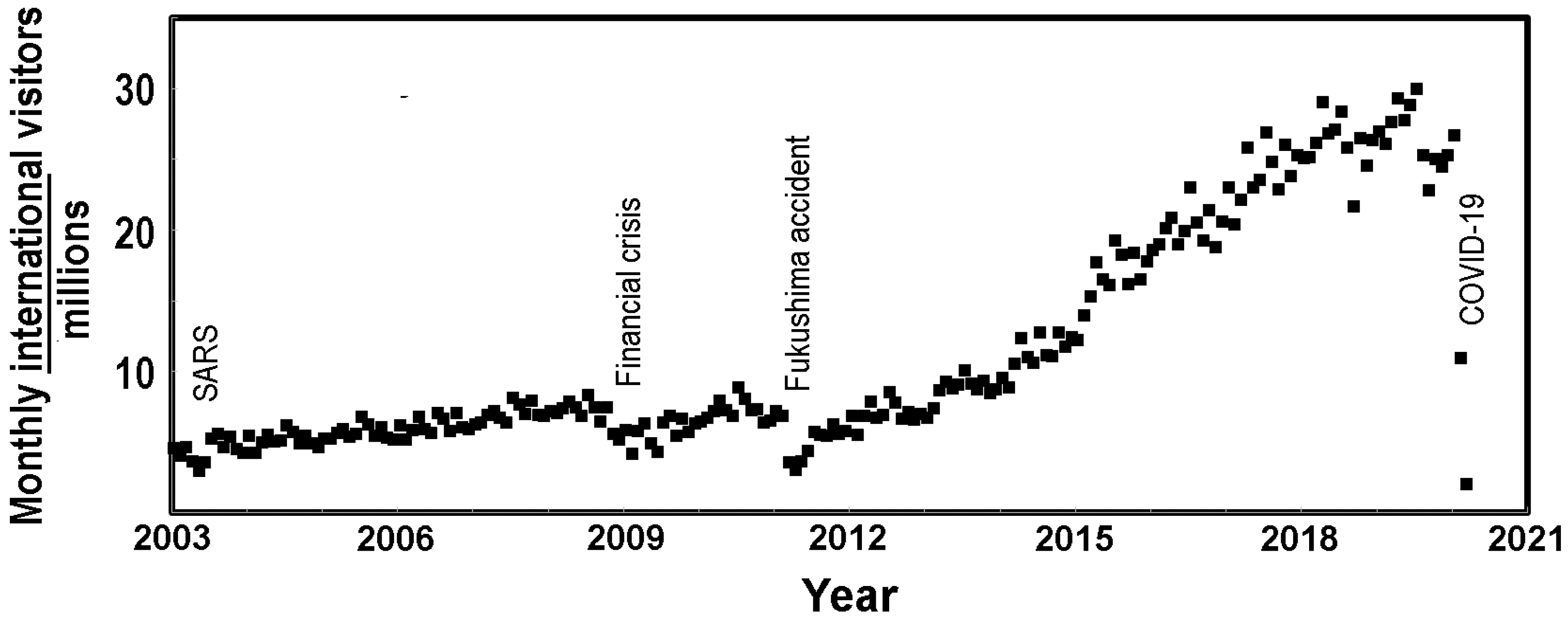 Atmosphere 11 00680 g003 Atmosphere 11 00680 g003