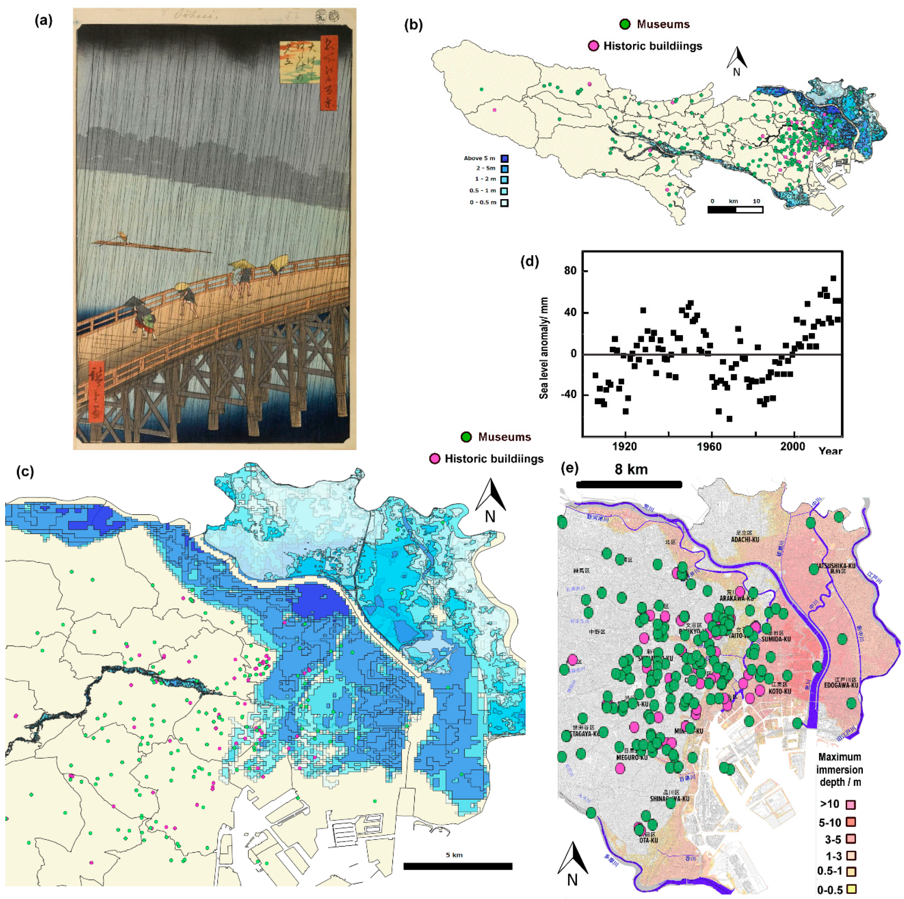 Atmosphere 11 00680 g005 Atmosphere 11 00680 g005