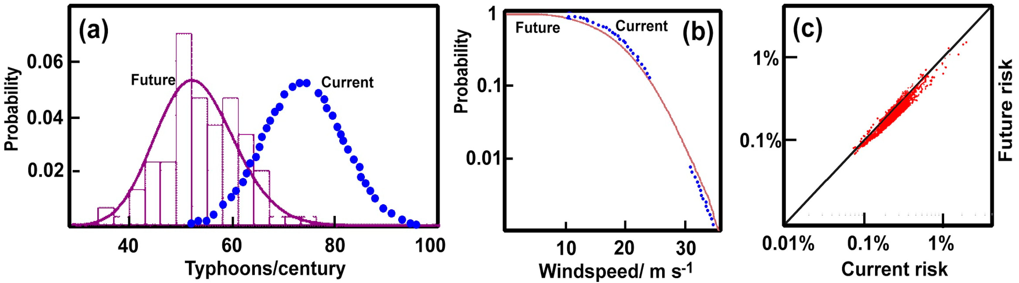 Atmosphere 11 00680 g006 Atmosphere 11 00680 g006