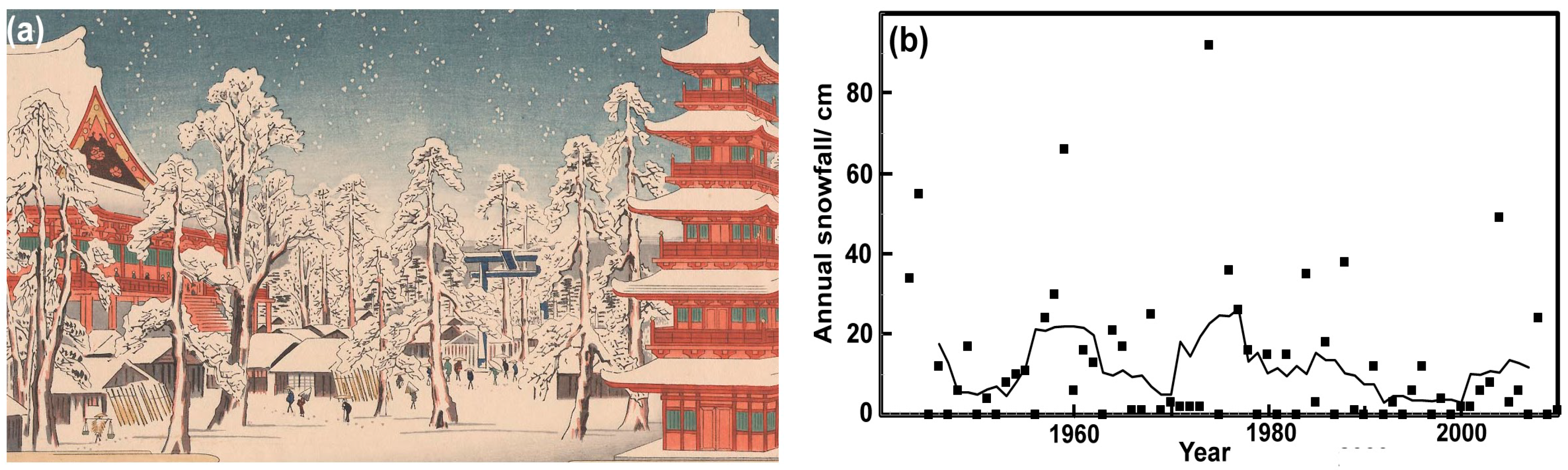 Atmosphere 11 00680 g010 Atmosphere 11 00680 g010