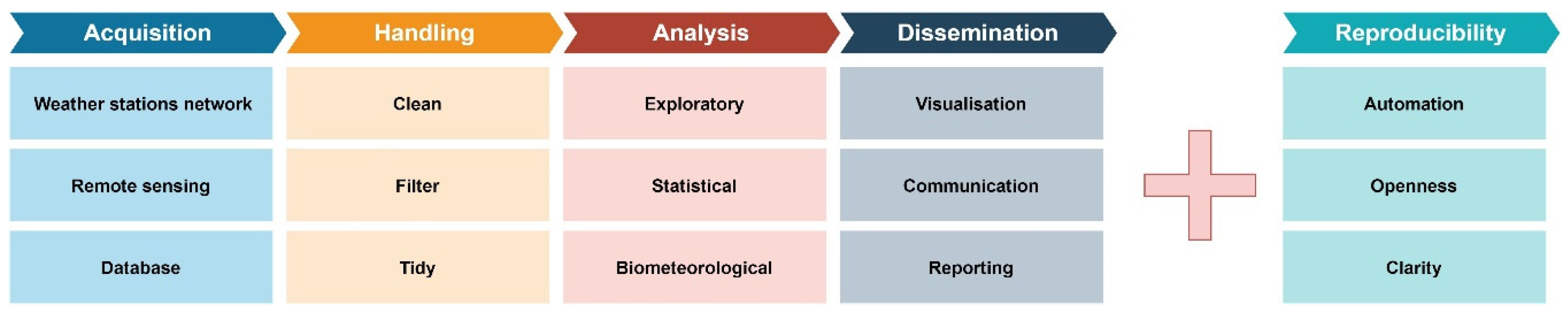 Atmosphere 11 00682 g001