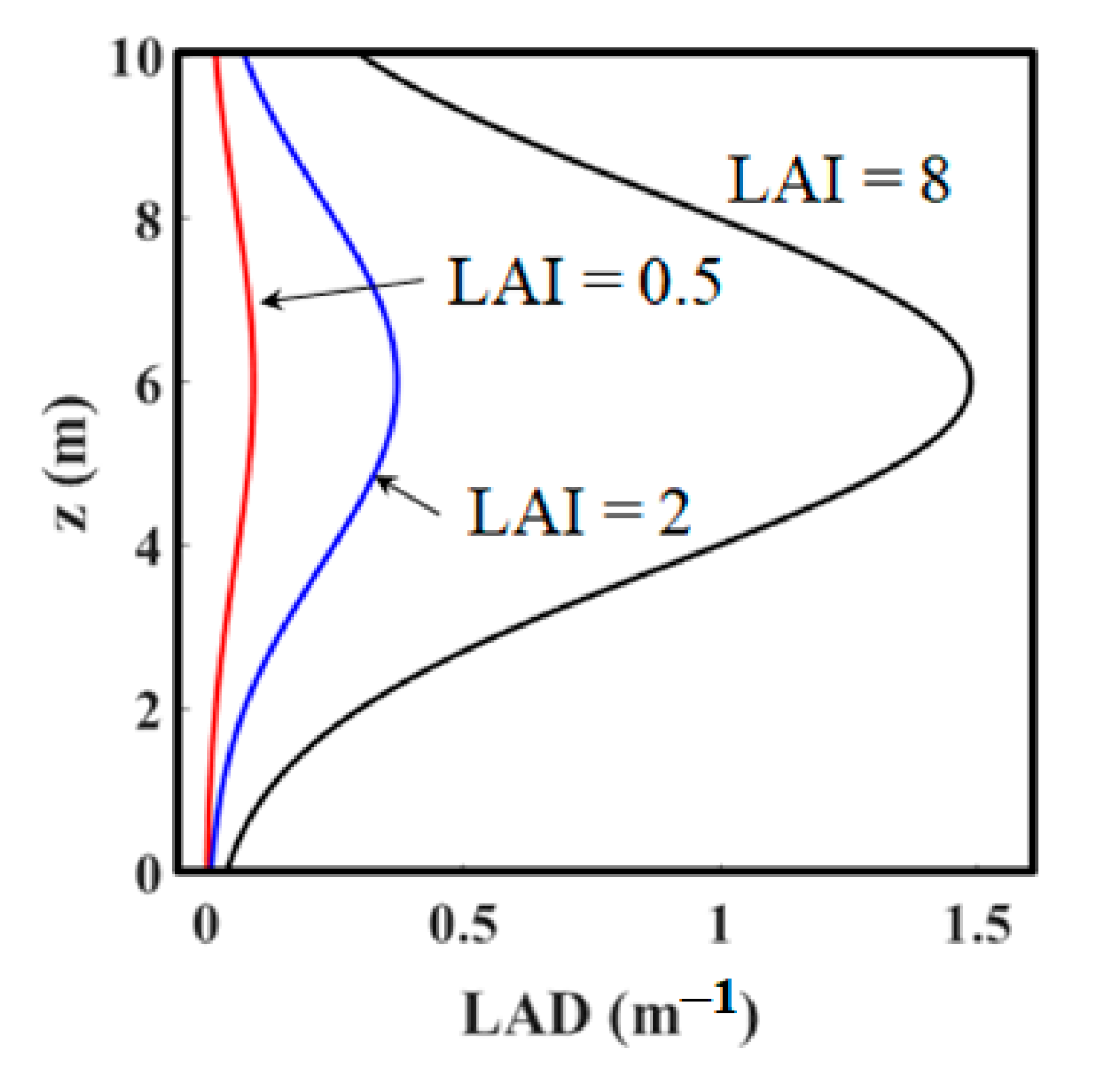 Atmosphere 11 00683 g002