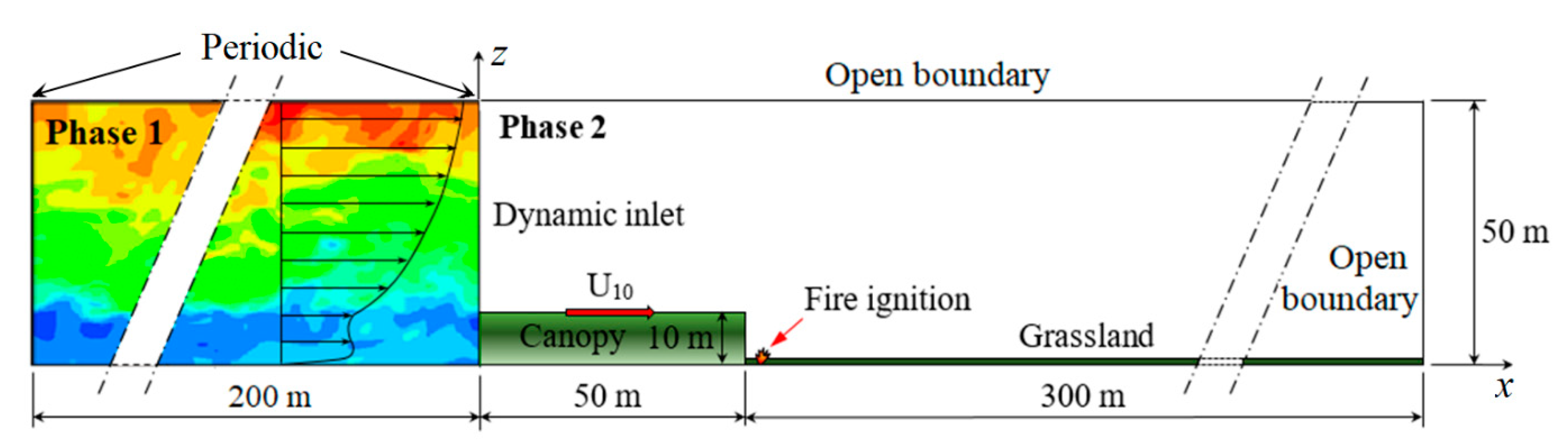 Atmosphere 11 00683 g003