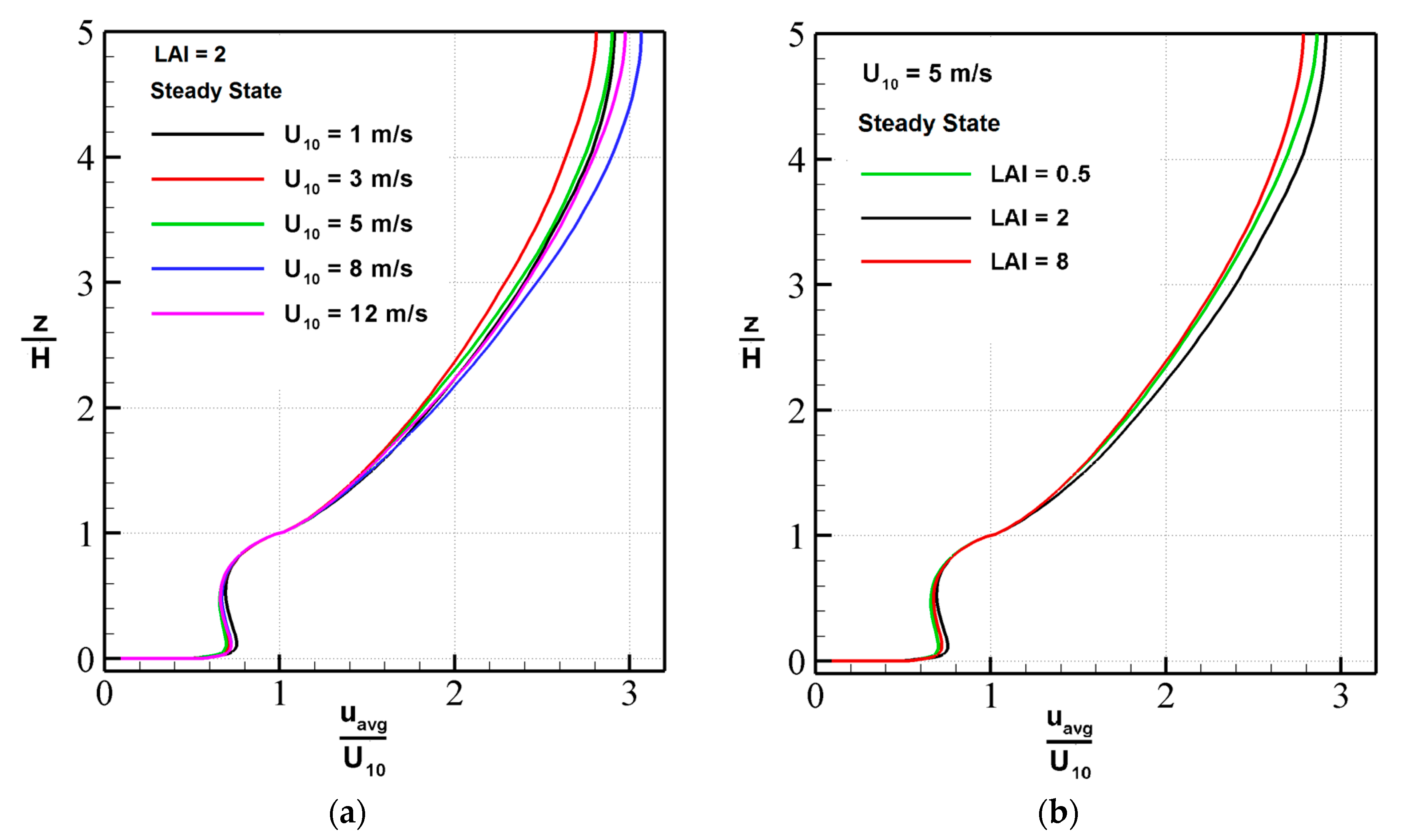 Atmosphere 11 00683 g005