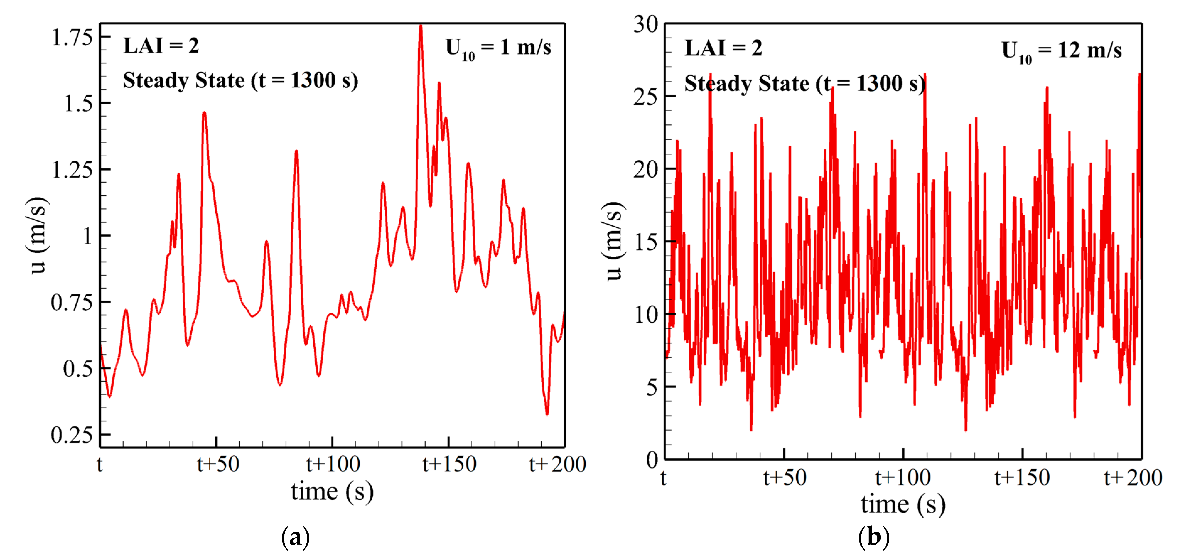 Atmosphere 11 00683 g006