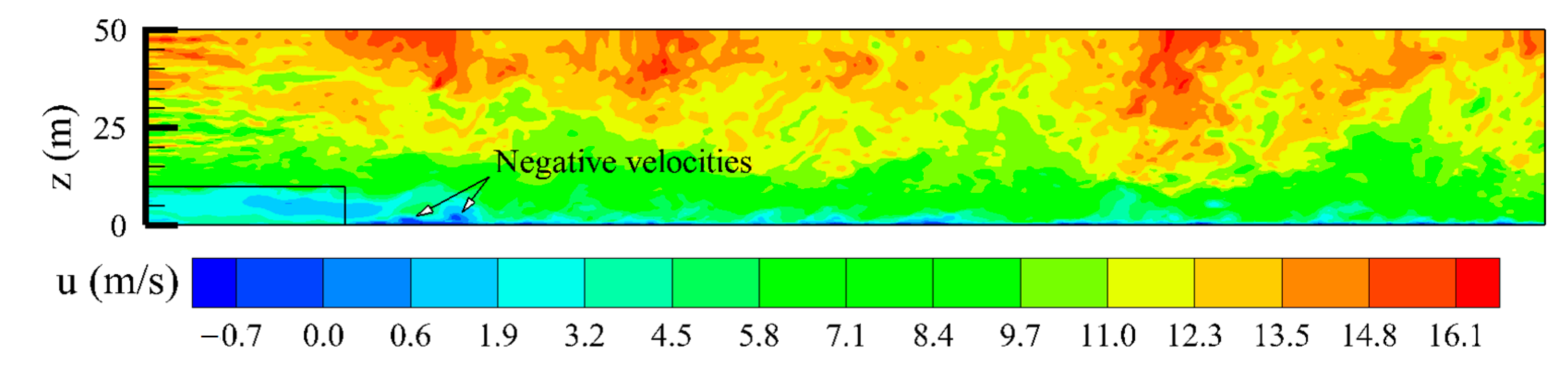 Atmosphere 11 00683 g007
