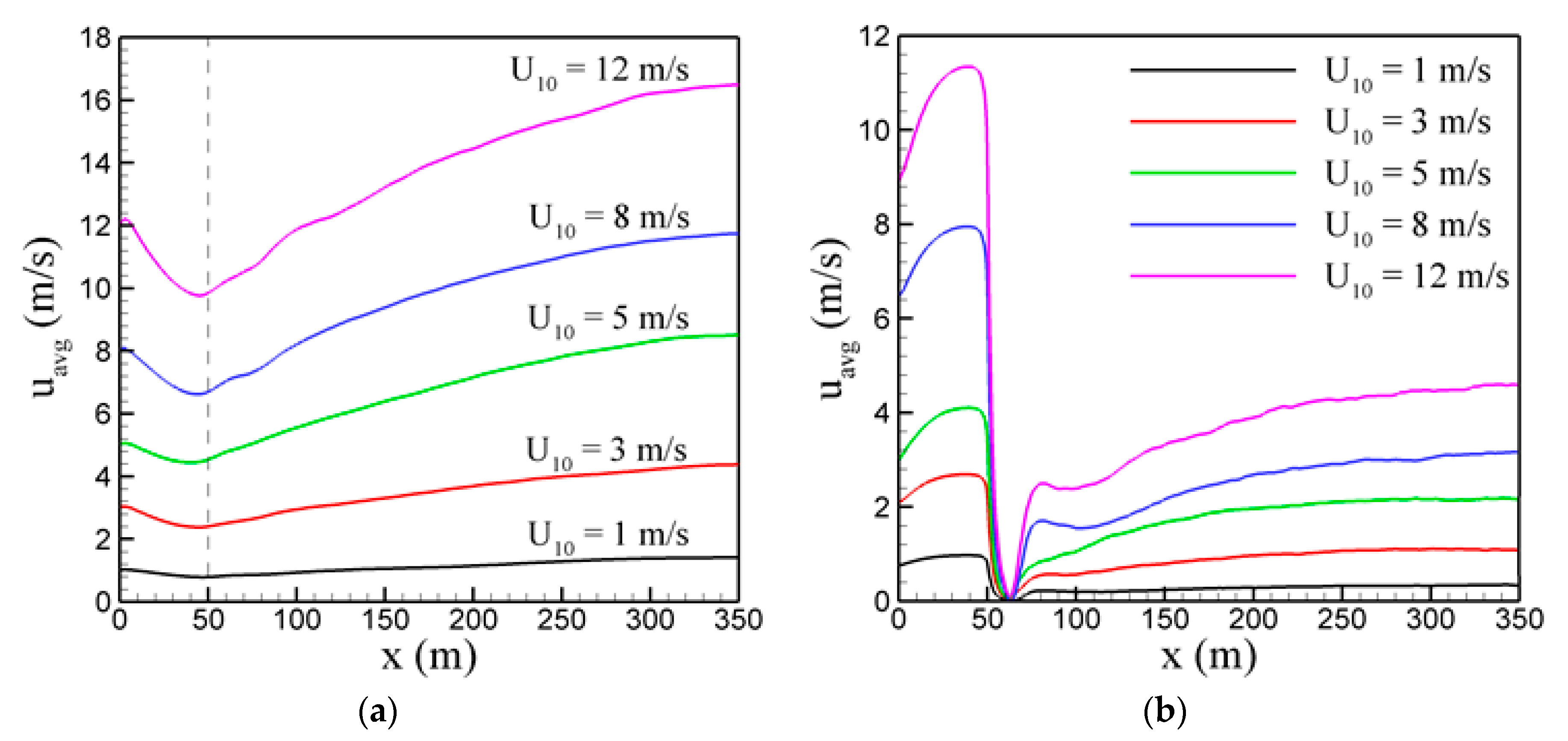 Atmosphere 11 00683 g008