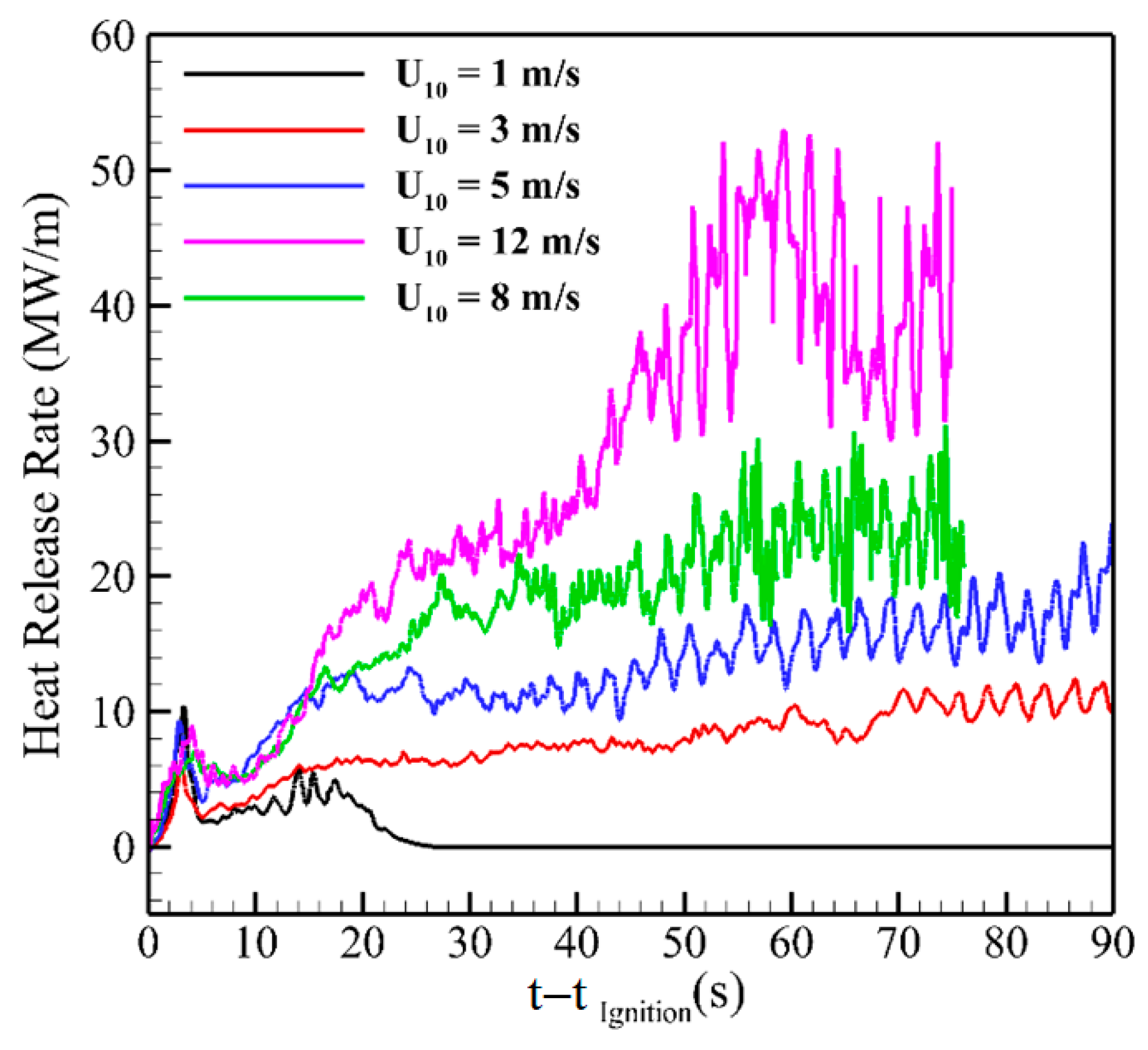 Atmosphere 11 00683 g013