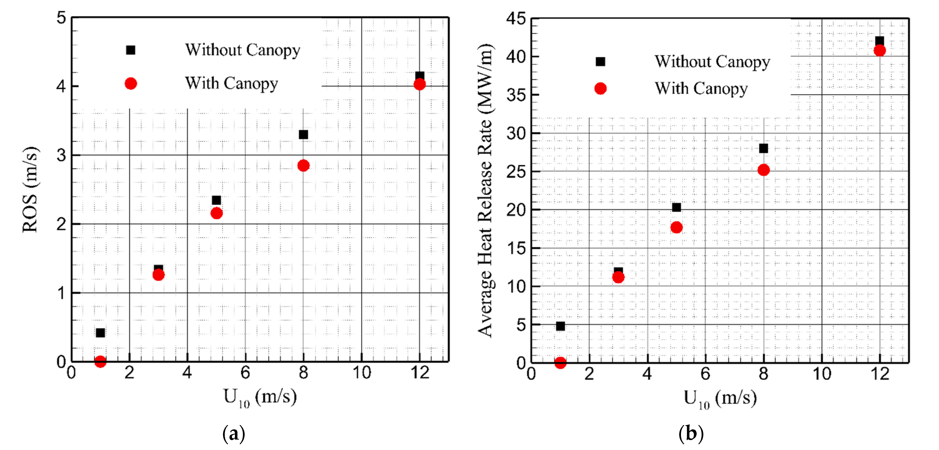 Atmosphere 11 00683 g014