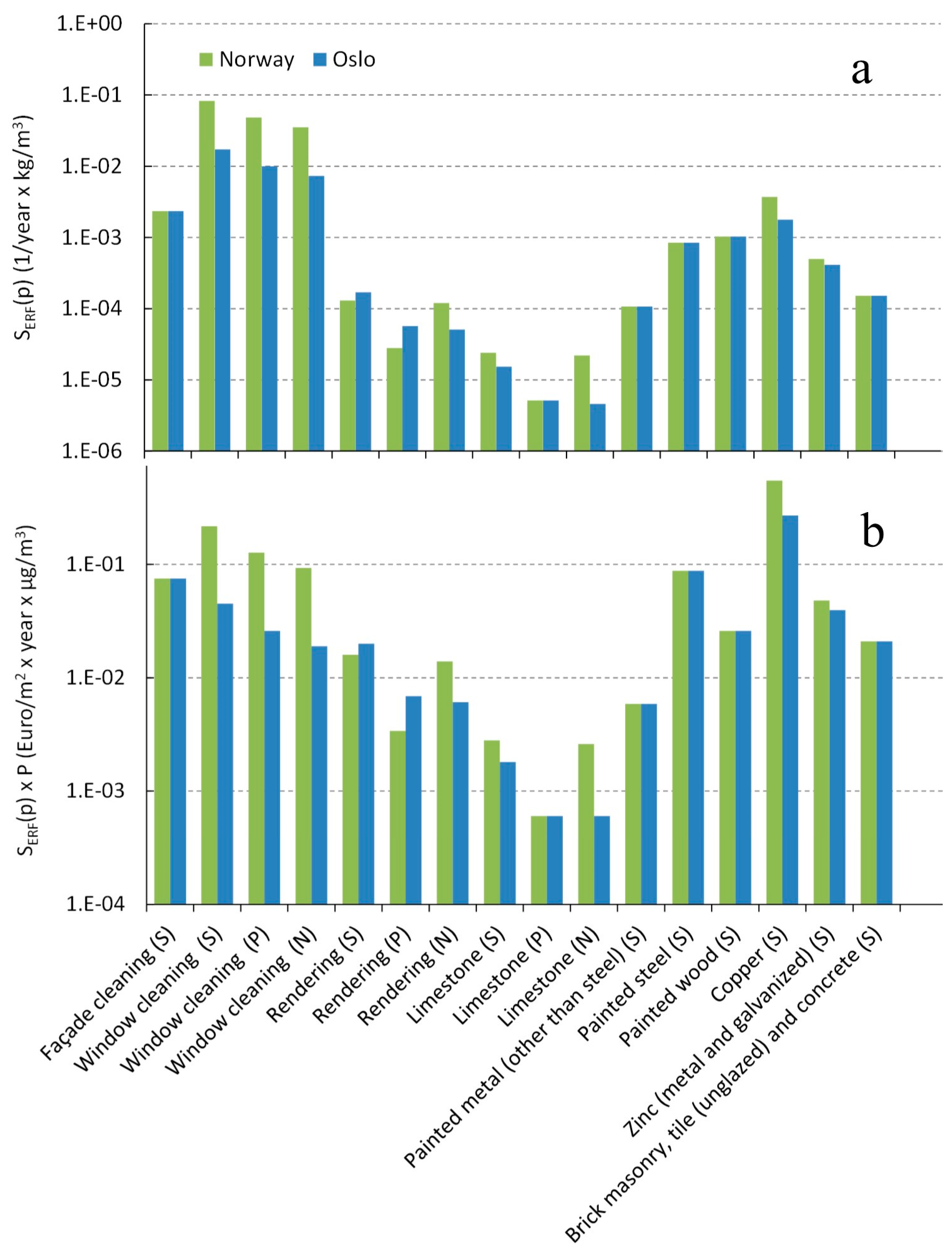 Atmosphere 11 00686 g001
