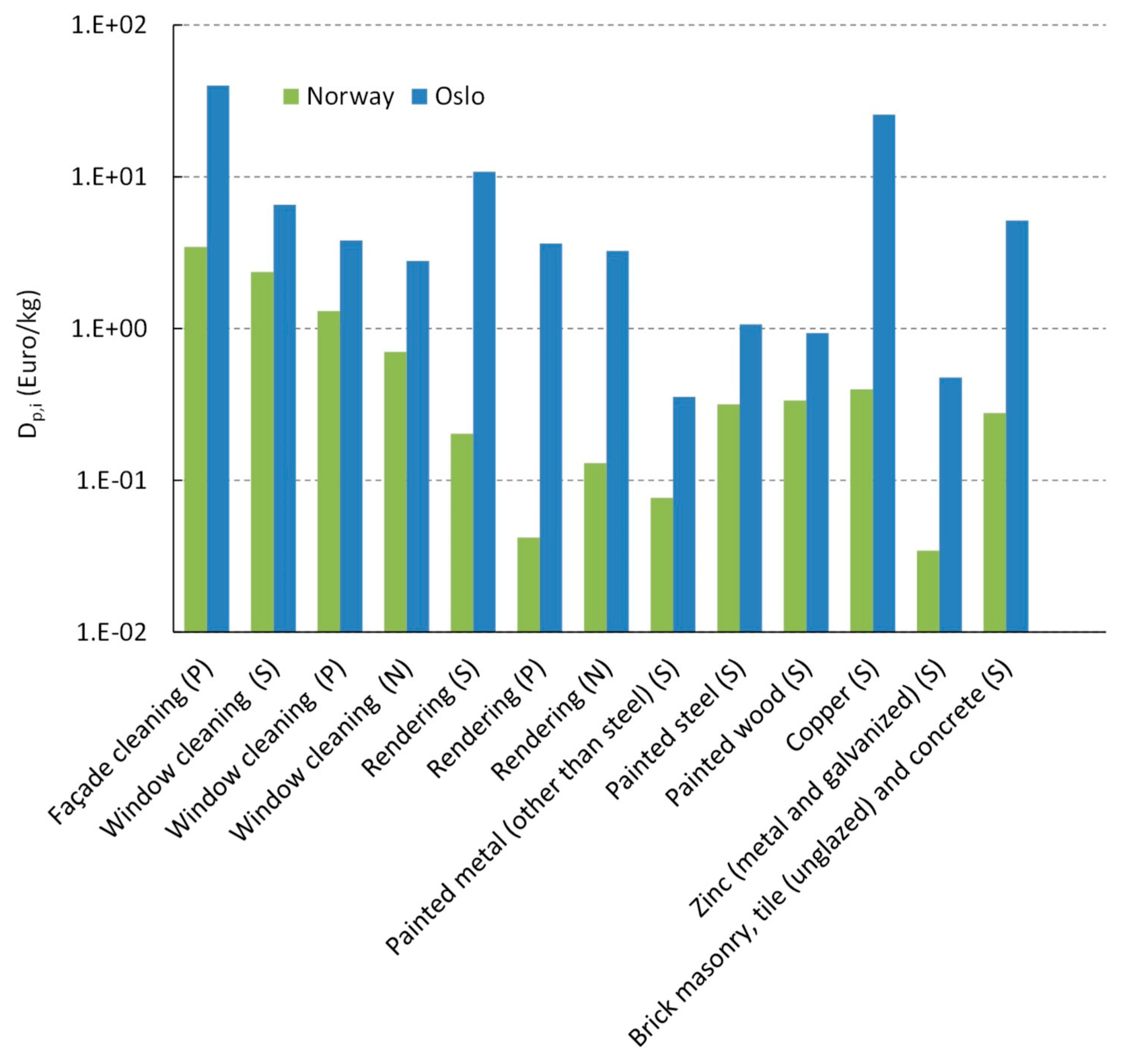 Atmosphere 11 00686 g002
