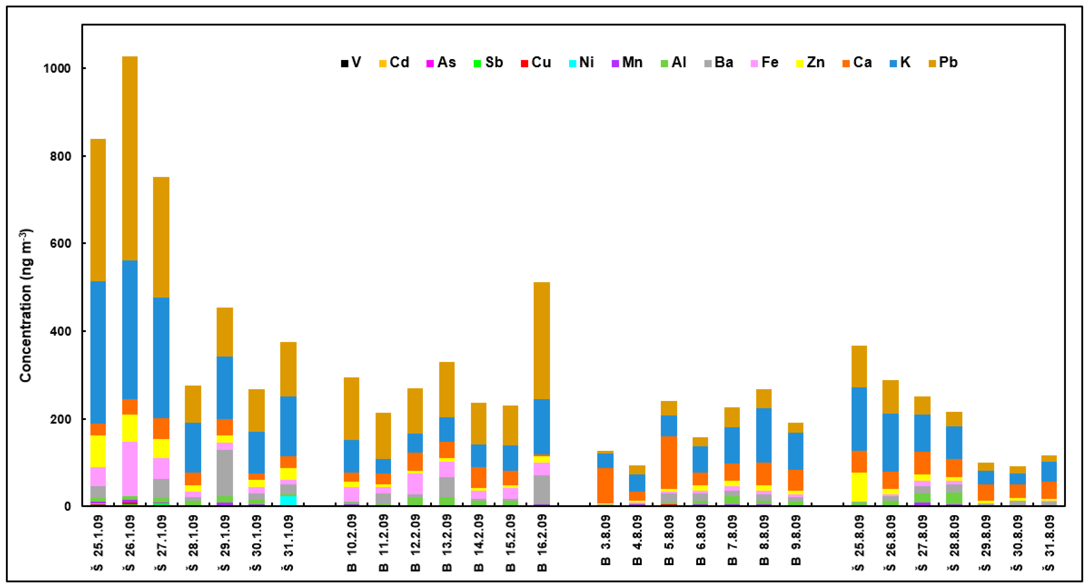 Atmosphere 11 00688 g002