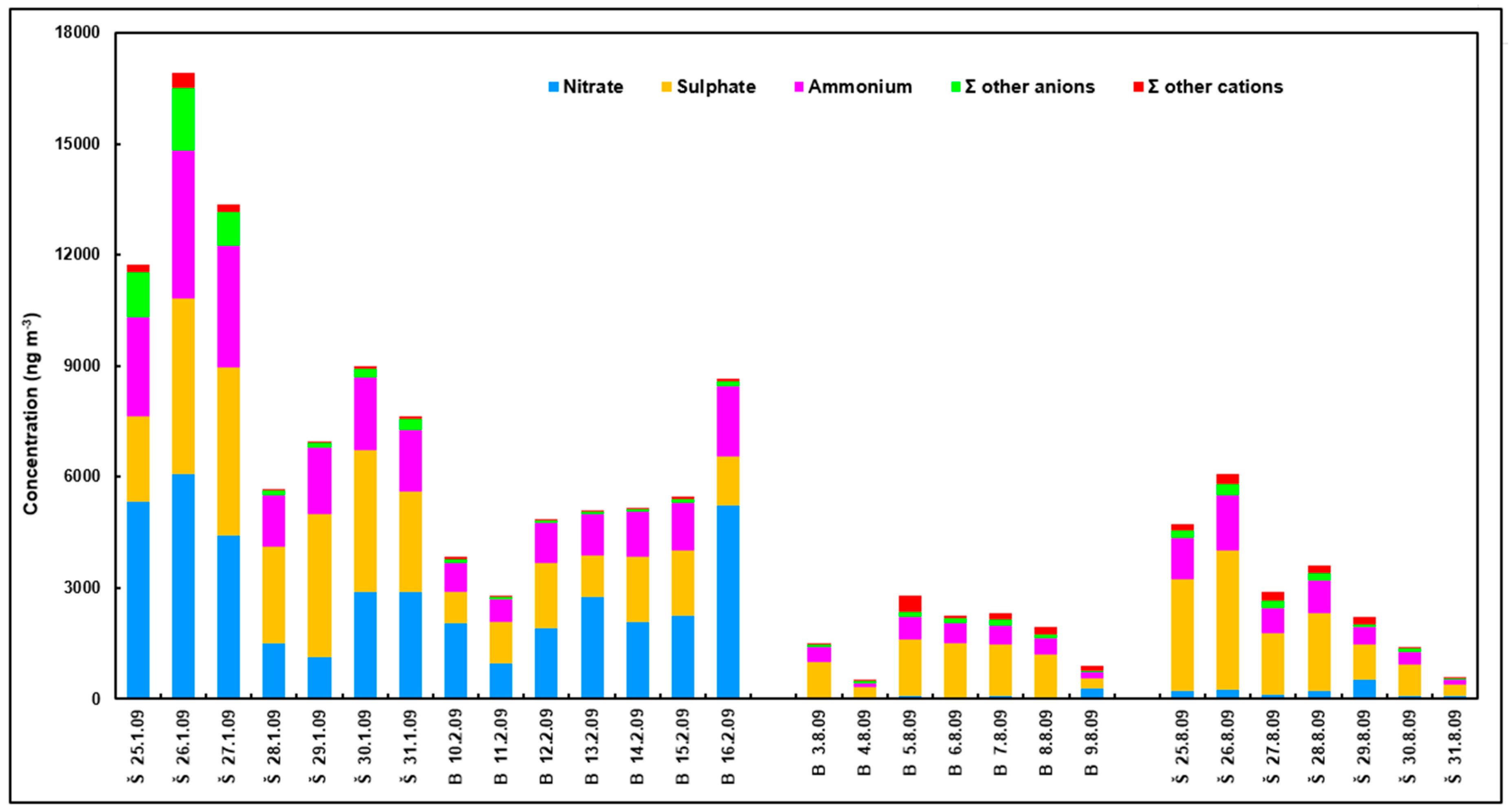 Atmosphere 11 00688 g004