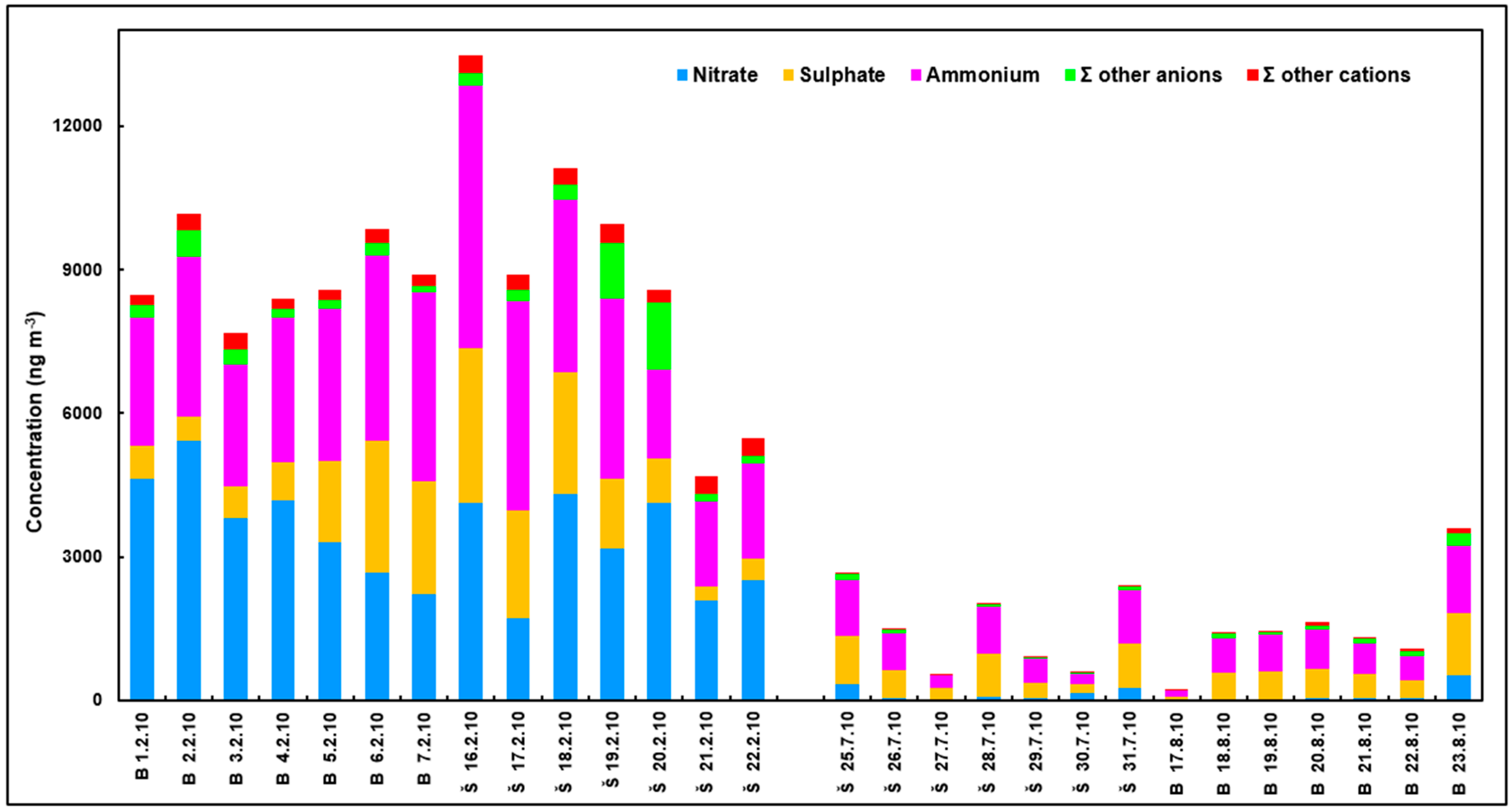 Atmosphere 11 00688 g005