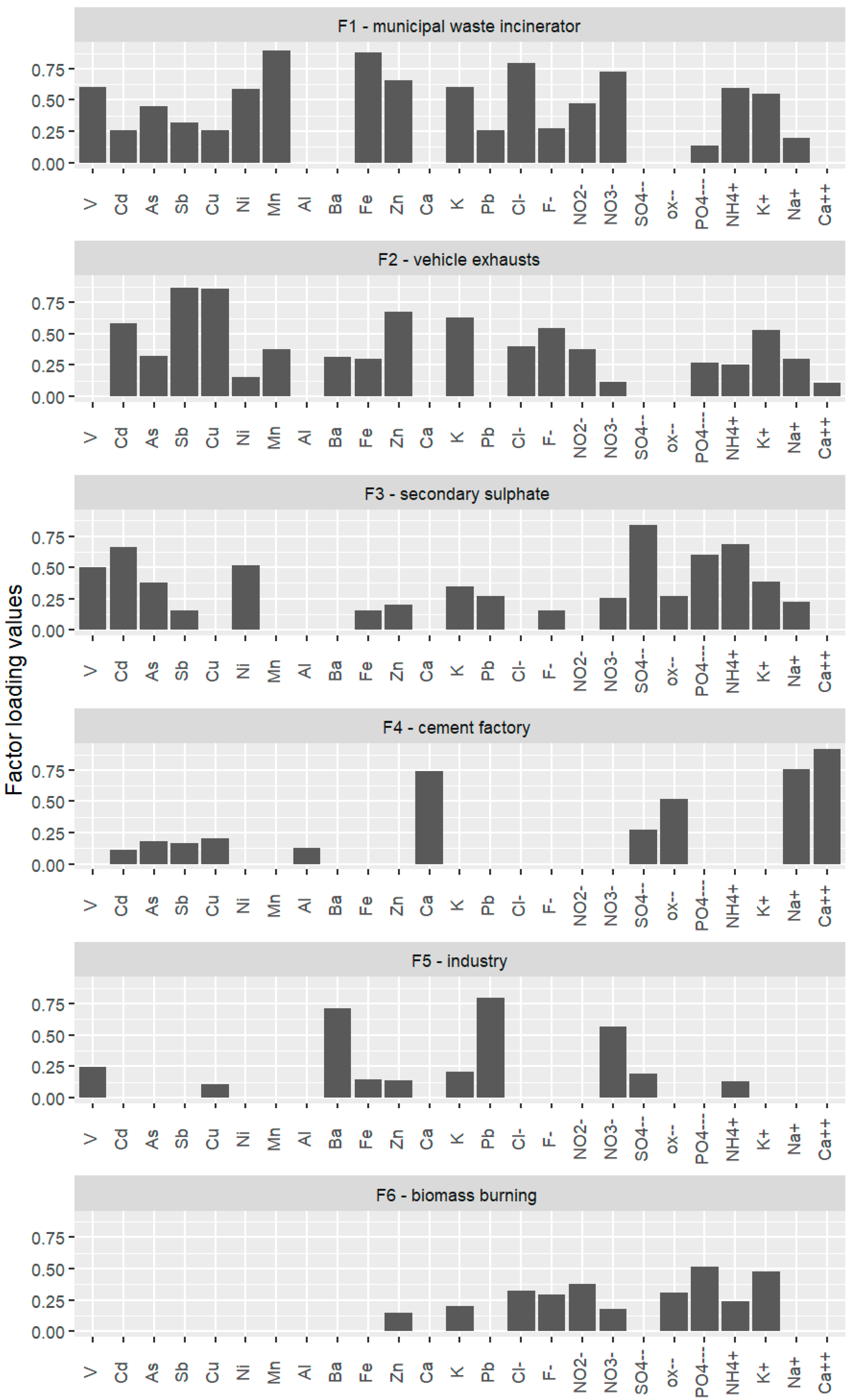 Atmosphere 11 00688 g007