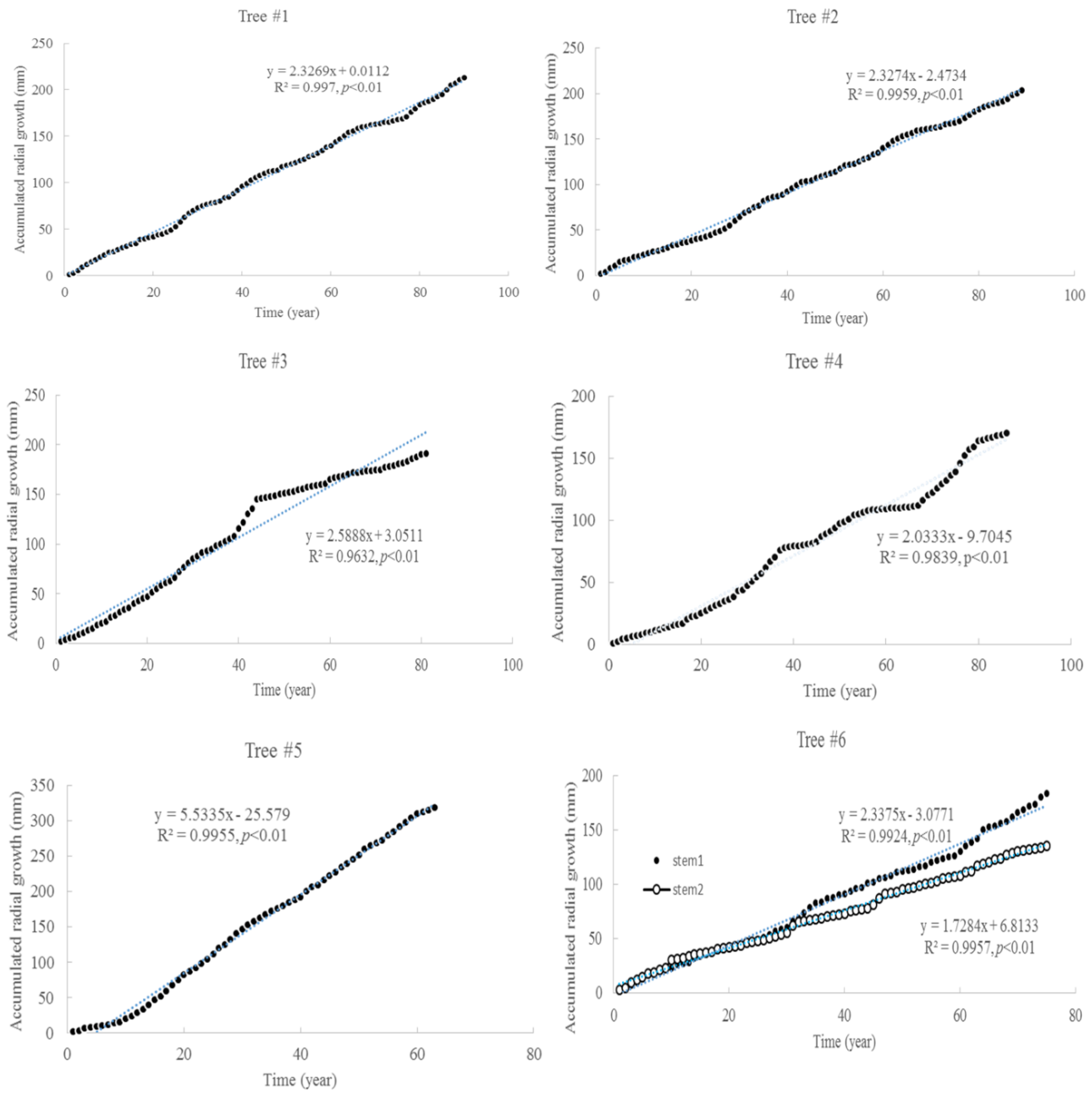 Atmosphere 11 00691 g001