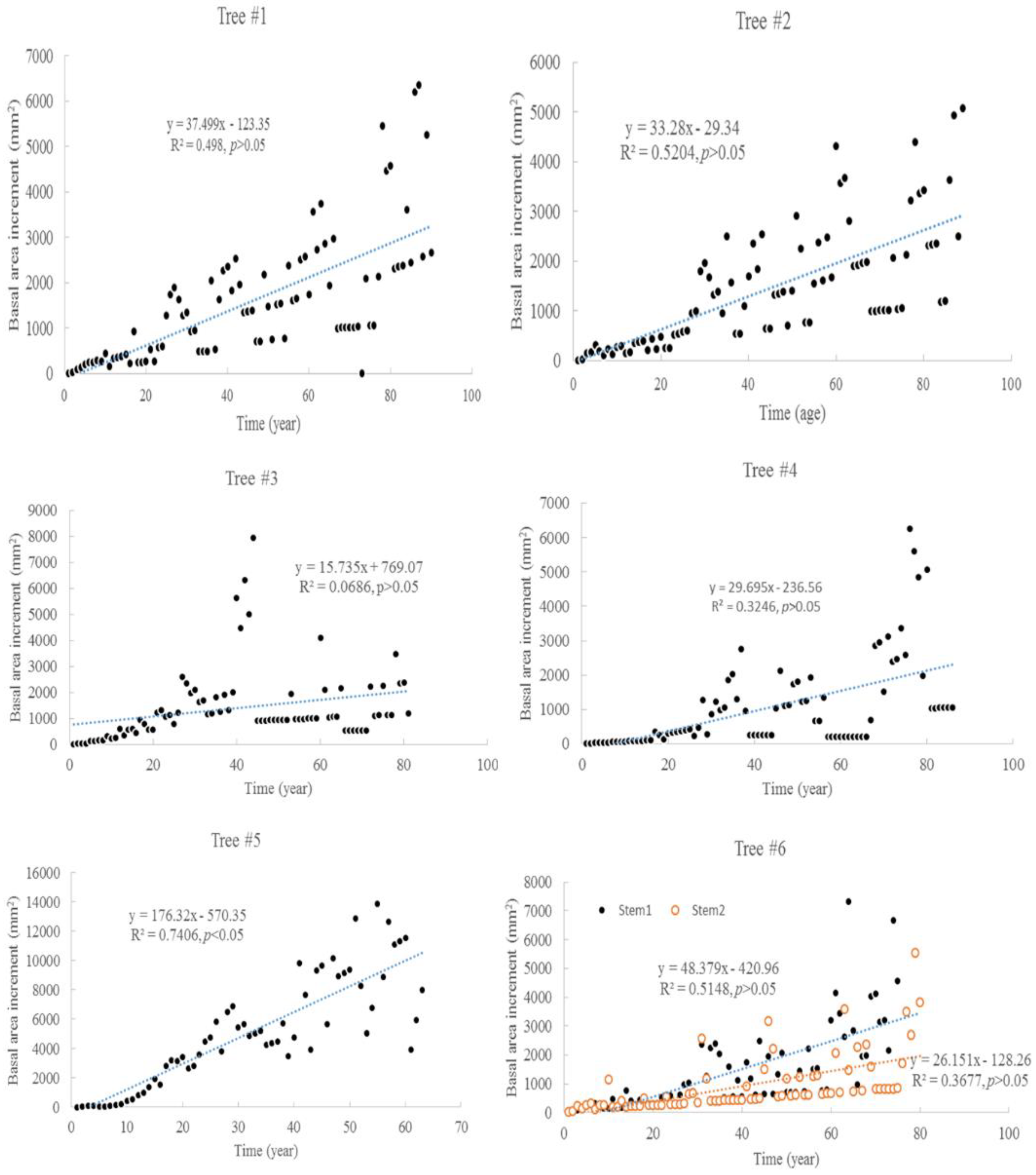 Atmosphere 11 00691 g002
