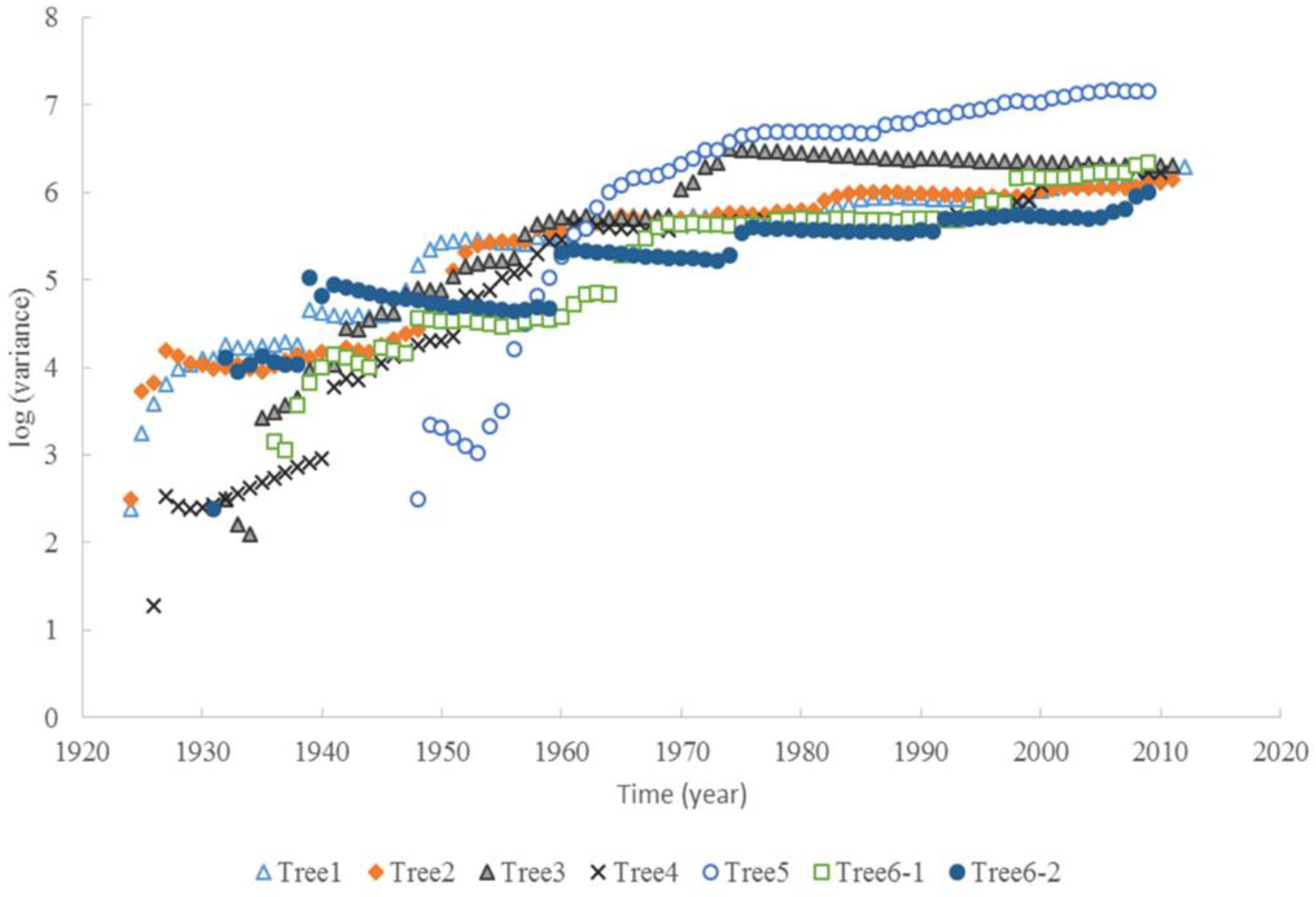 Atmosphere 11 00691 g003