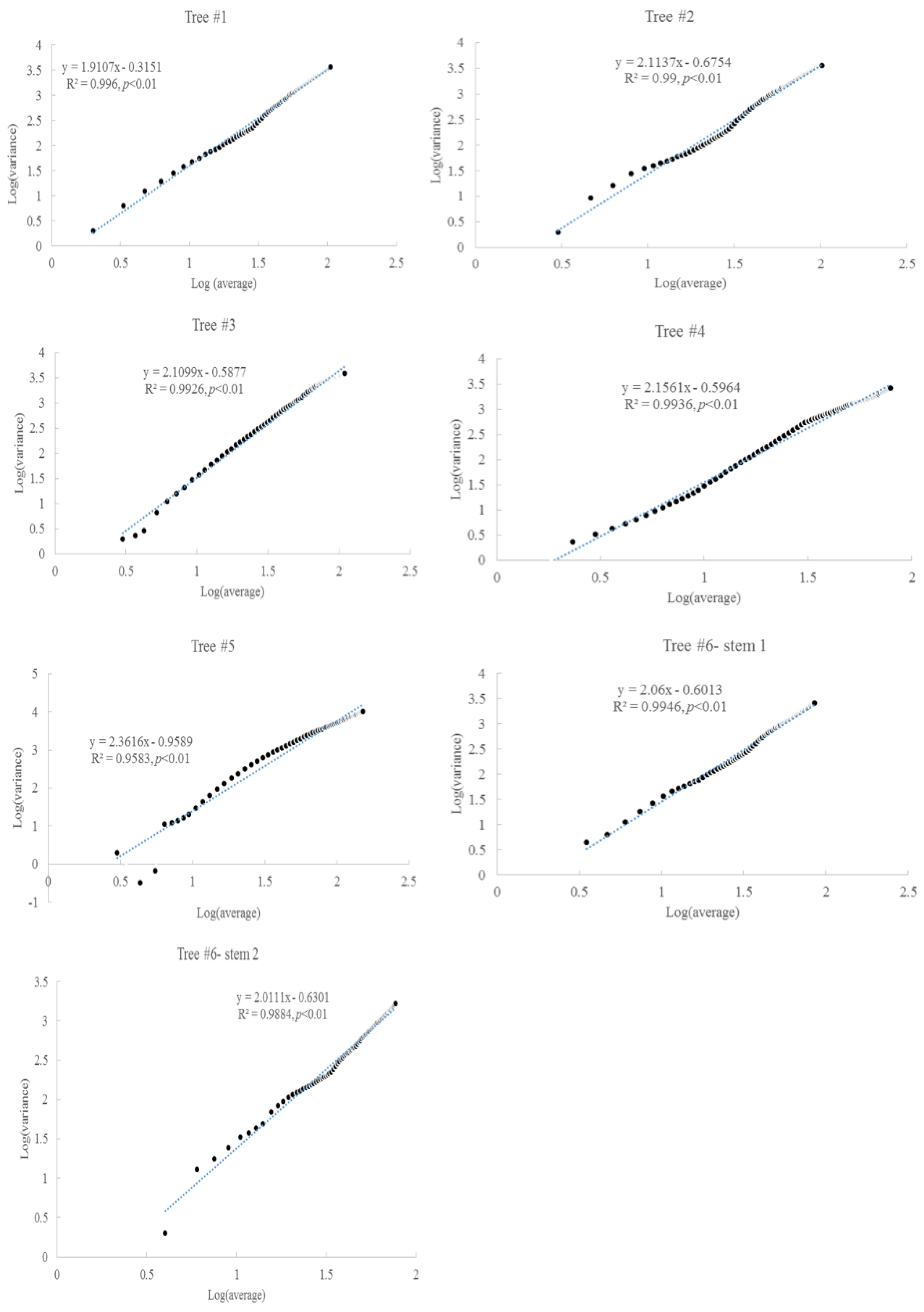 Atmosphere 11 00691 g004