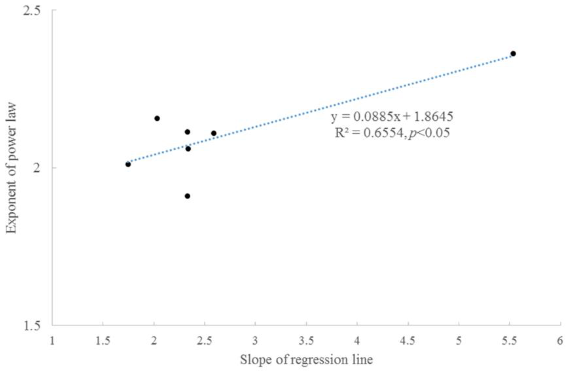 Atmosphere 11 00691 g005