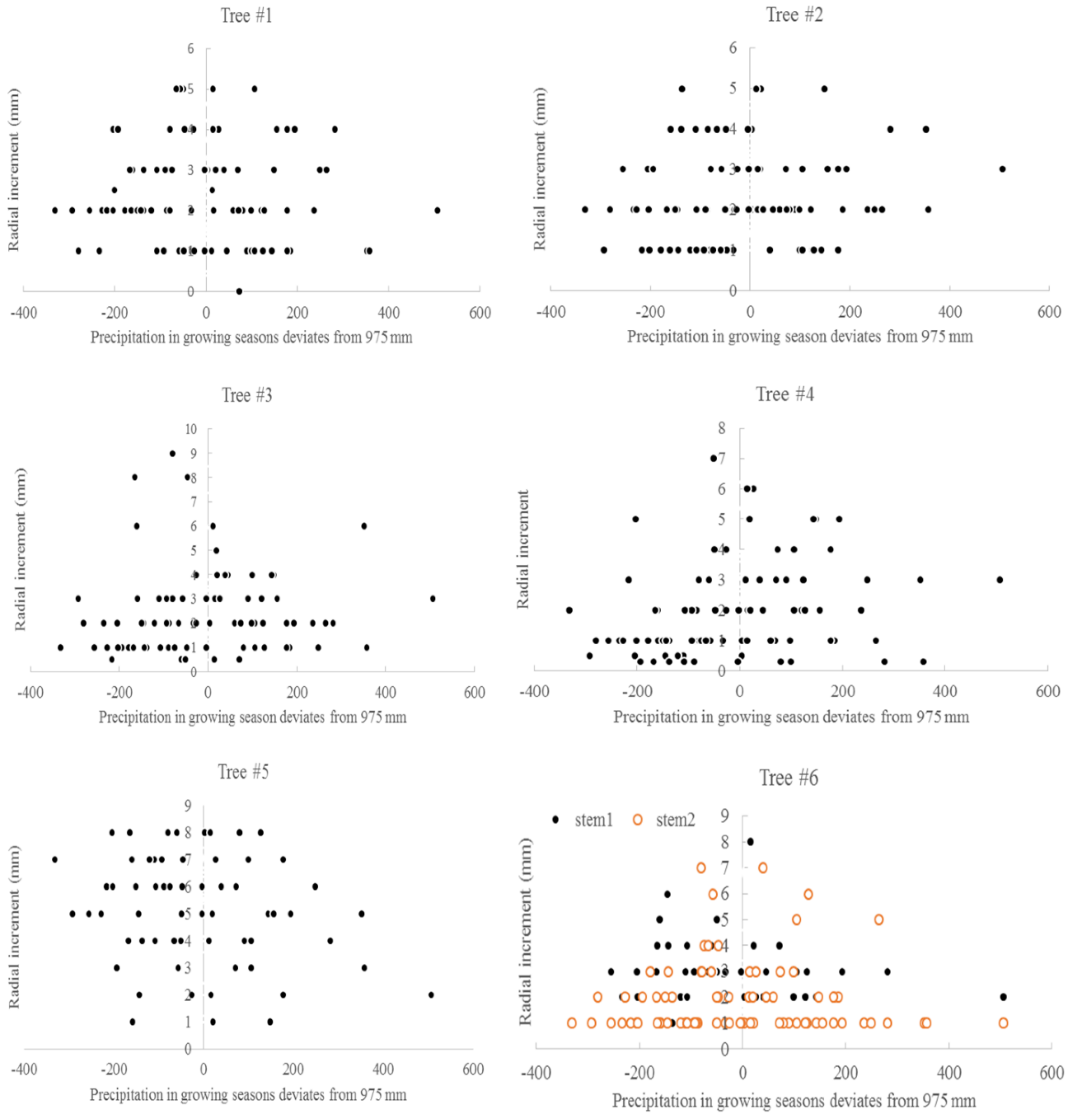 Atmosphere 11 00691 g006