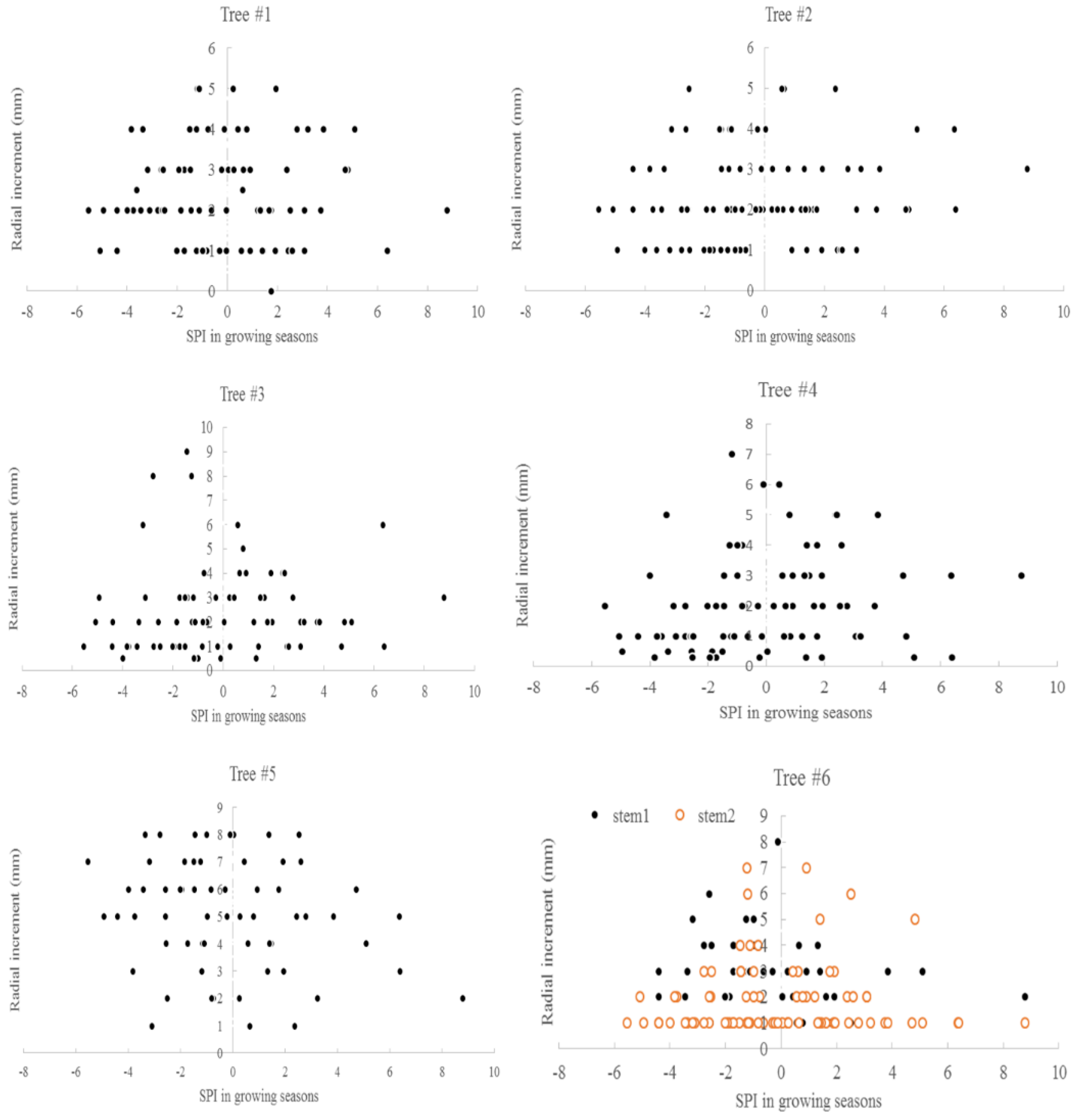 Atmosphere 11 00691 g007