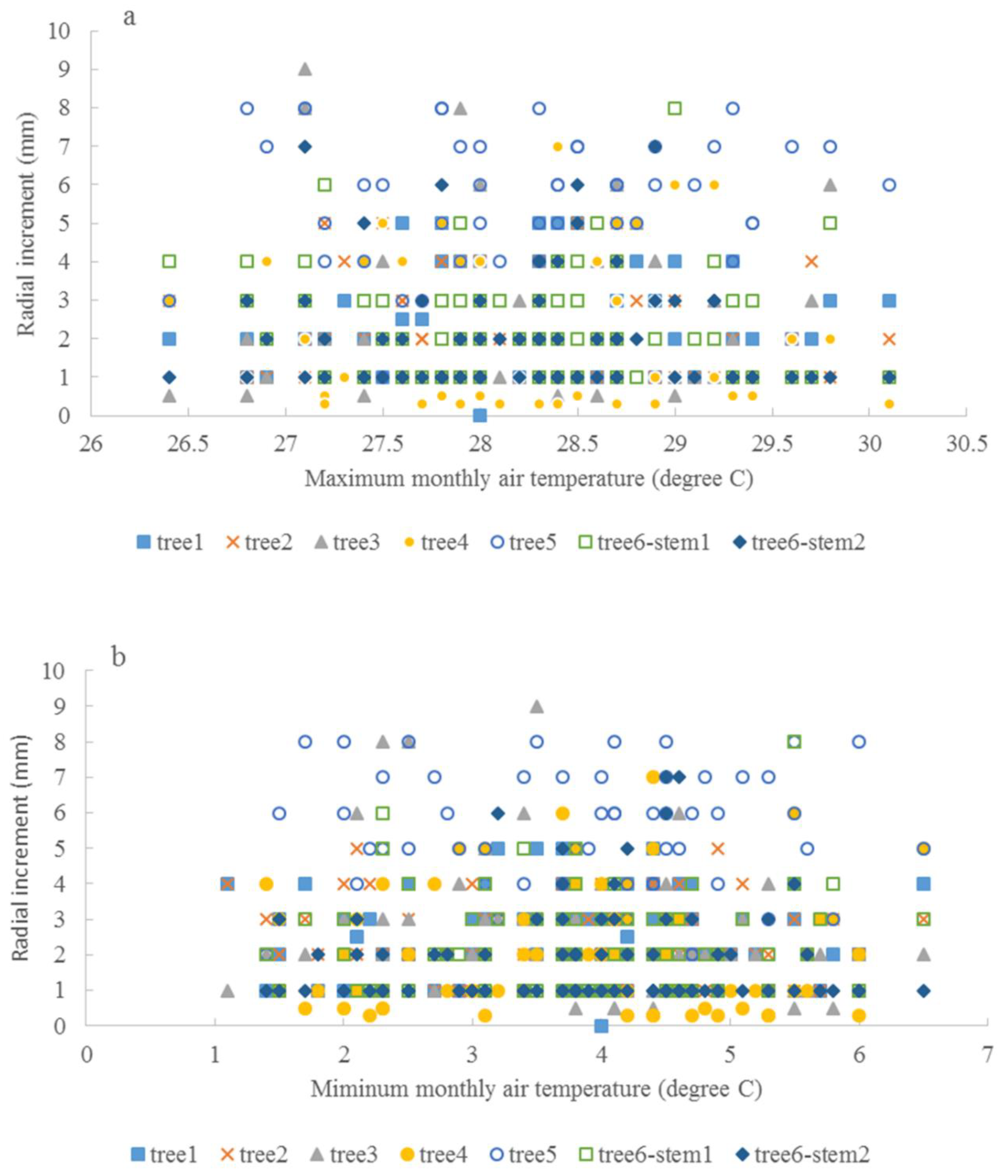 Atmosphere 11 00691 g009