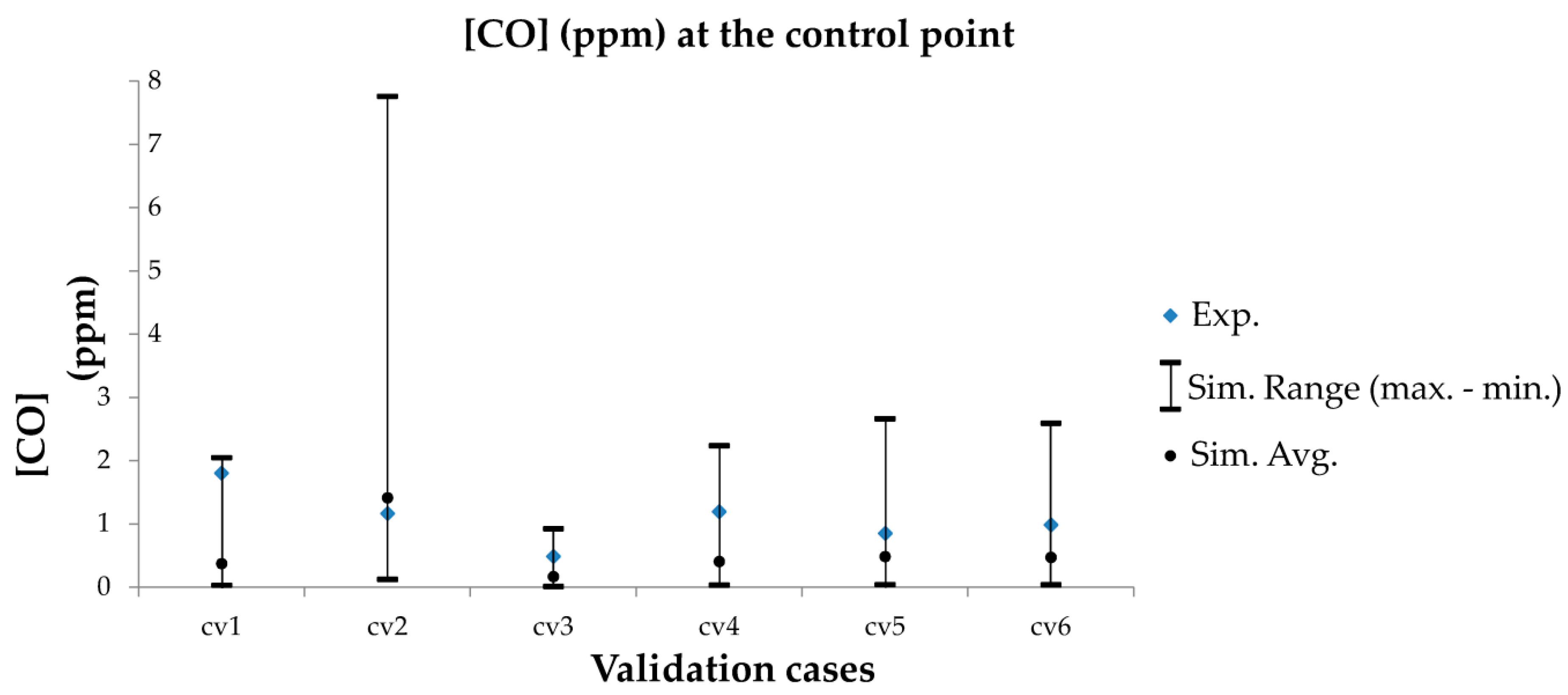 Atmosphere 11 00693 g004