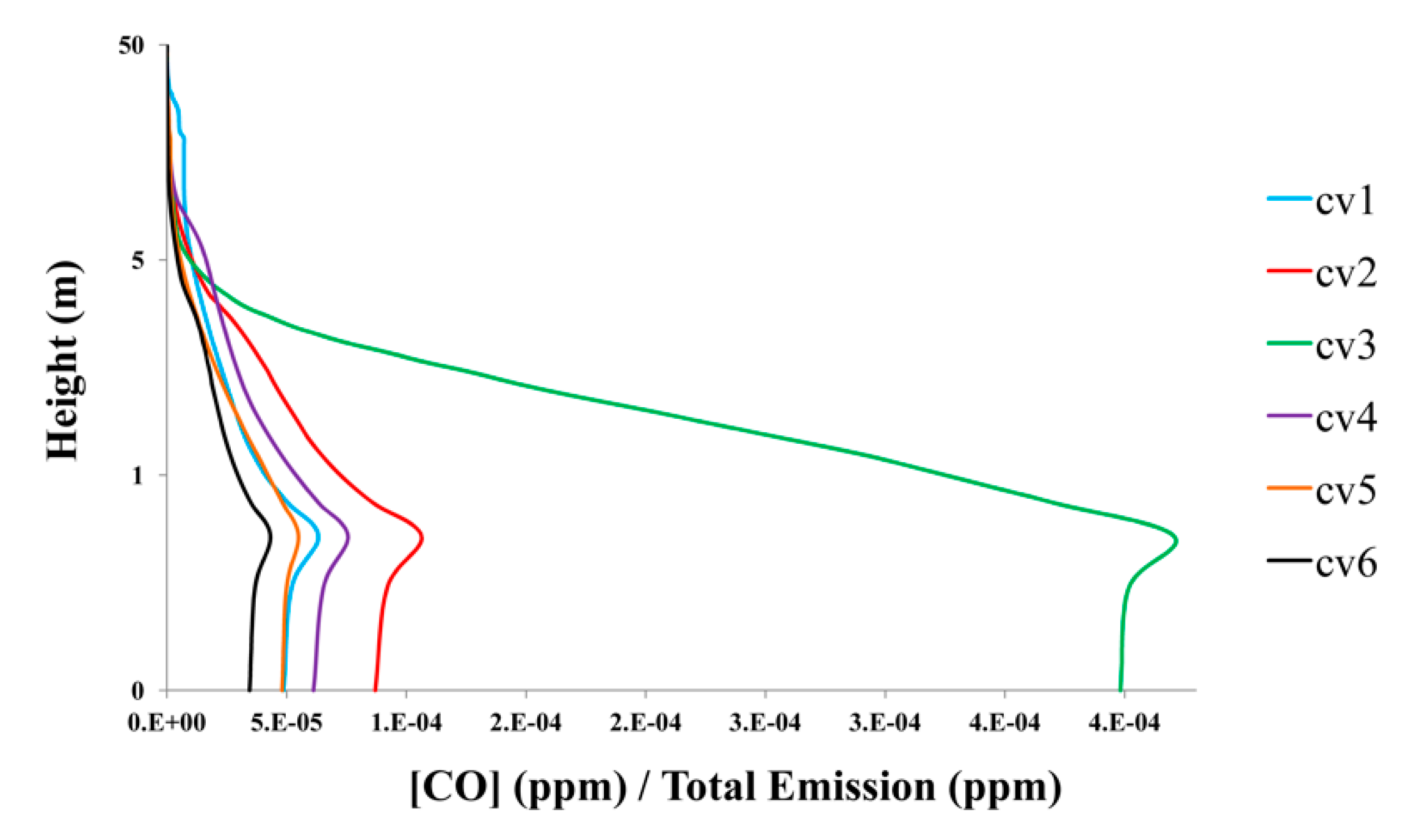 Atmosphere 11 00693 g008