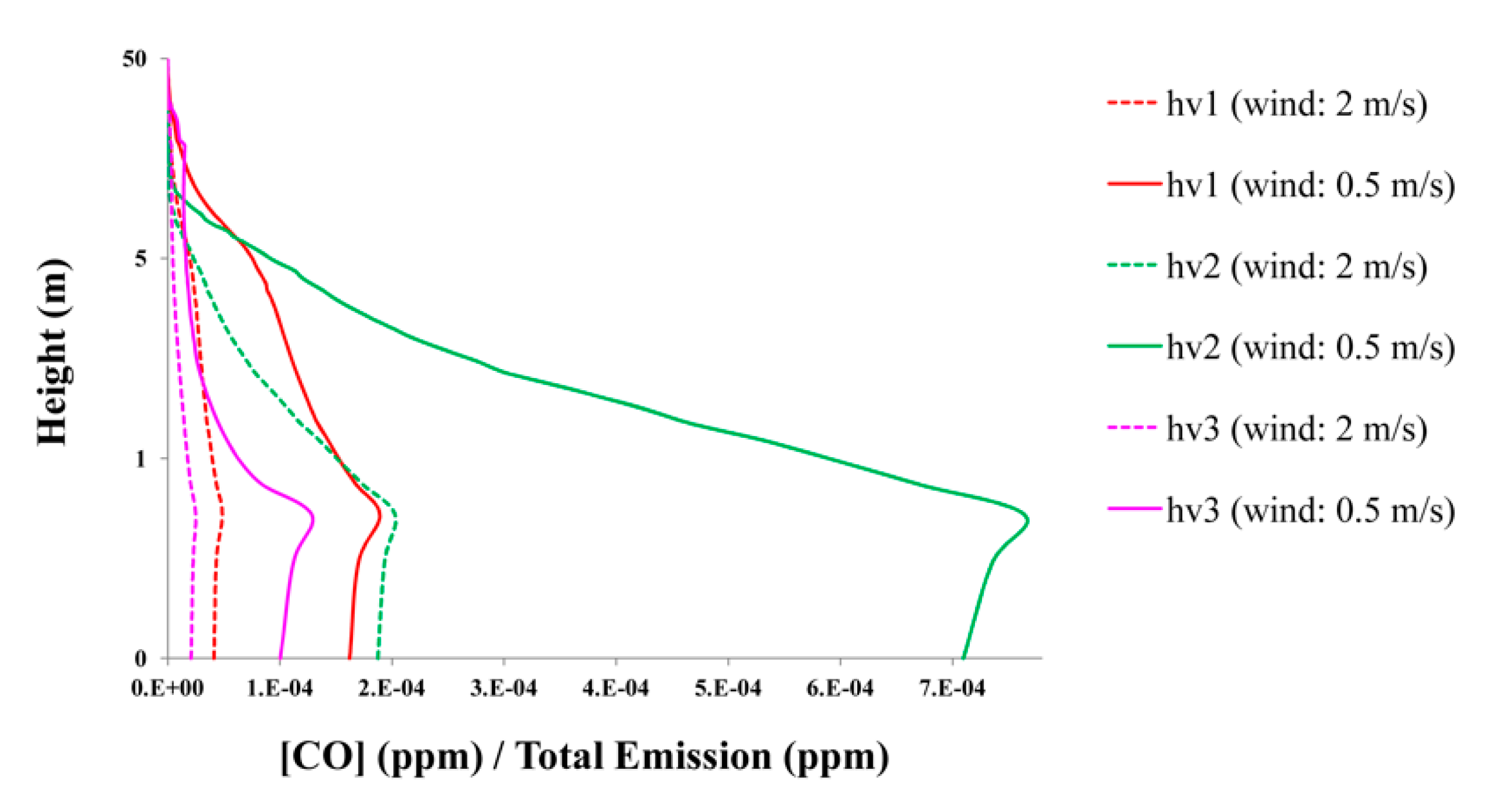 Atmosphere 11 00693 g012