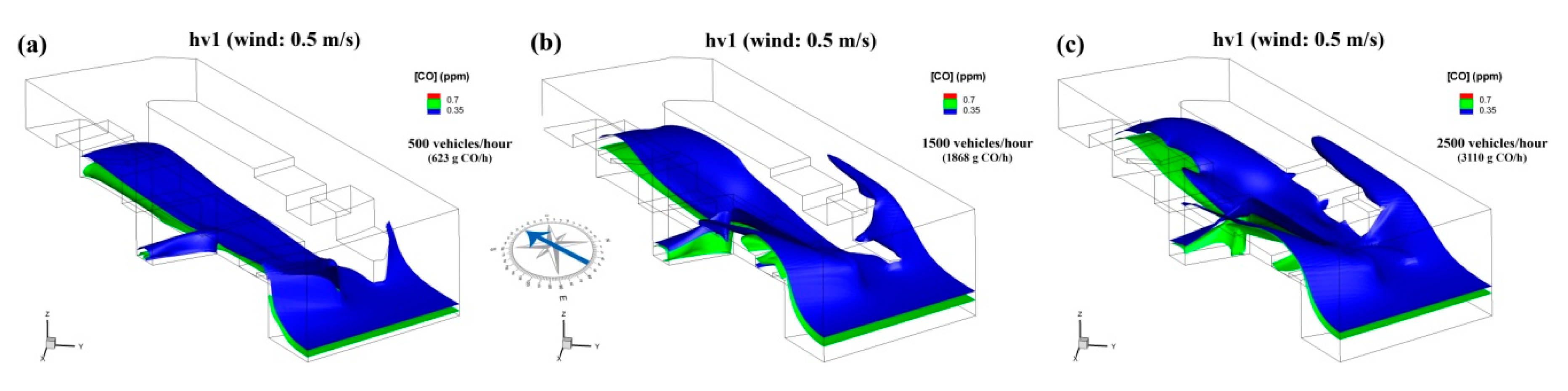Atmosphere 11 00693 g013