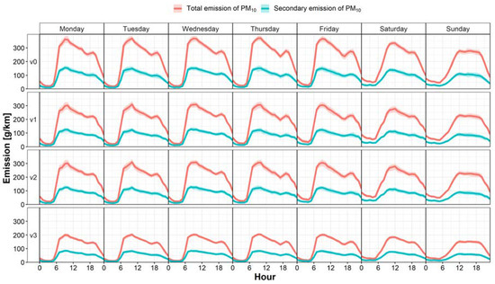 Atmosphere 11 00695 g0a1