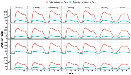 Atmosphere 11 00695 g0a2