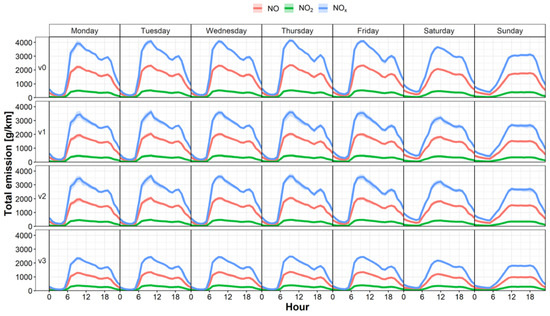 Atmosphere 11 00695 g0a3