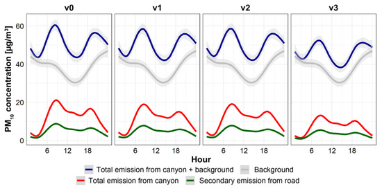 Atmosphere 11 00695 g0a4