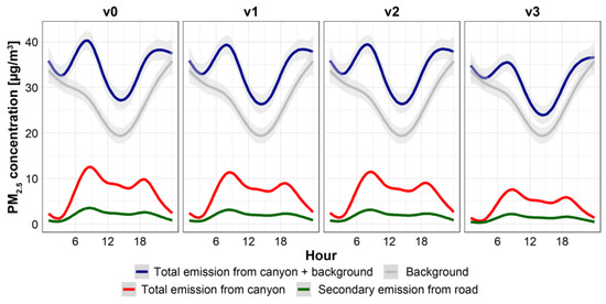 Atmosphere 11 00695 g0a5