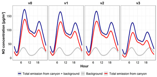 Atmosphere 11 00695 g0a6