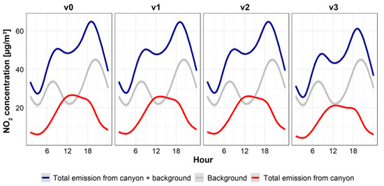 Atmosphere 11 00695 g0a7