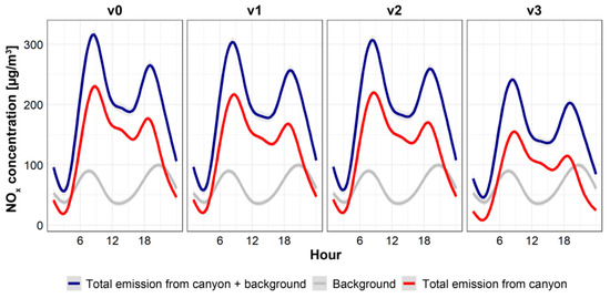 Atmosphere 11 00695 g0a8