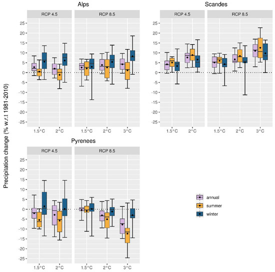 Atmosphere 11 00698 g0a2