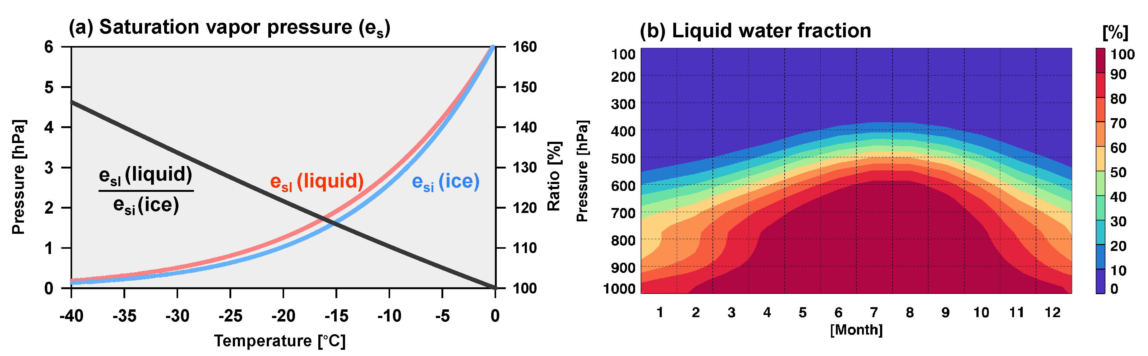 Atmosphere 11 00704 g002 Atmosphere 11 00704 g002